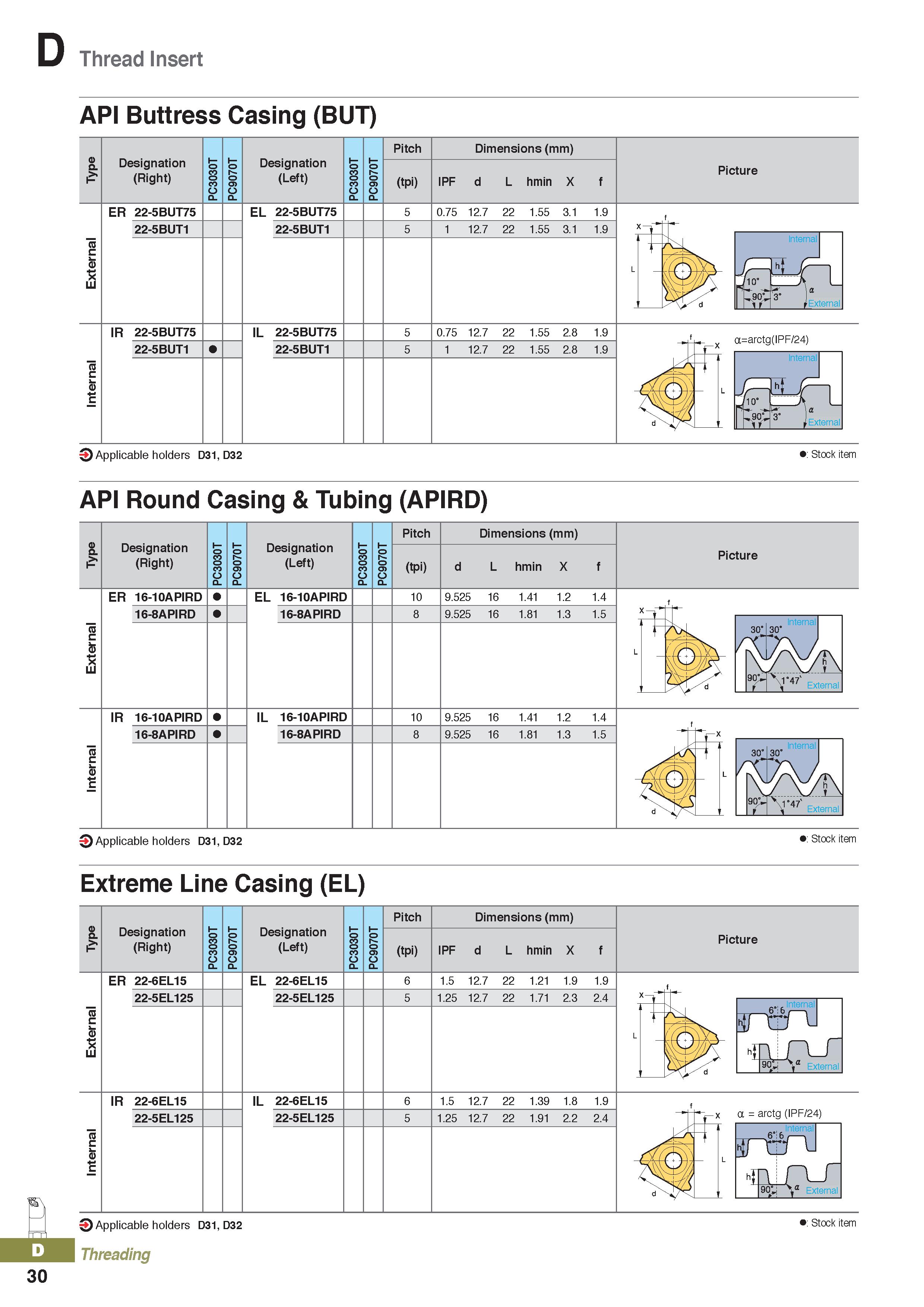 414 Thread Insert API Buttress Casing (BUT) API Round Casing & Tubing (APIRD) Designation (Right) Designation (Left) Pitch (tpi) Dimensions (mm) L hm Каталог KORLOY 2020 Режущий и вспомогательный инструмент для станков ЧПУ и универсальных Фрезы с СМП Сверла твердосплавные Резцы токарные Пластины сменные режущие Стр. D30