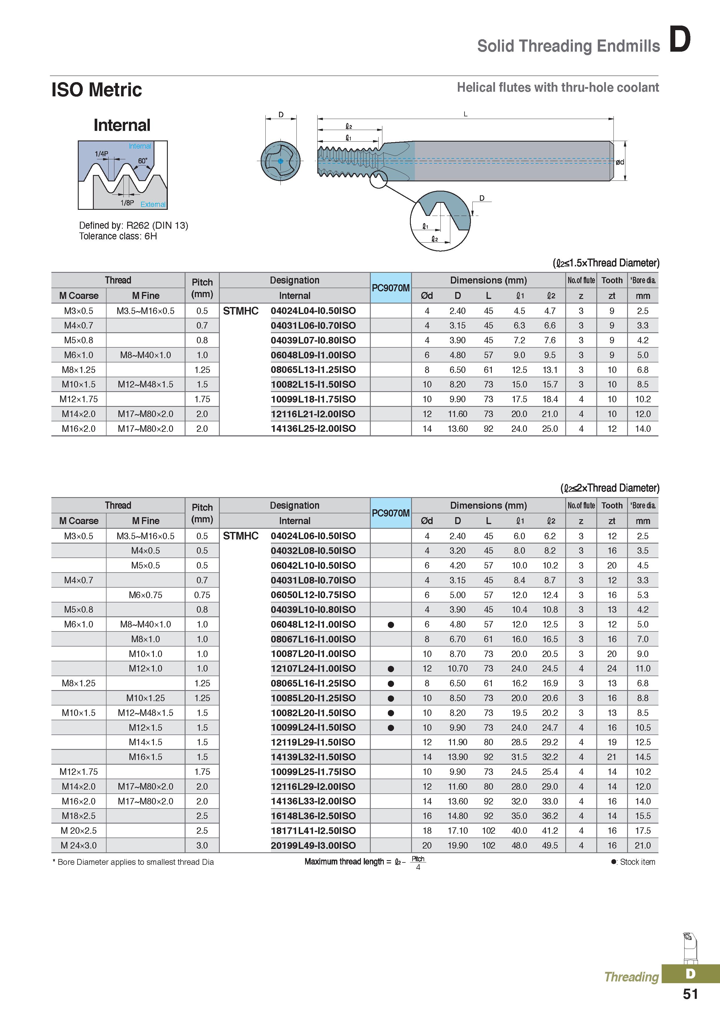 435 Solid Threading Endmills ISO Metric Internal Helical flutes with thru-hole coolant Defined by: R262 (DIN 13) Tolerance class: 6H (fl2s1 5xThread Каталог KORLOY 2020 Режущий и вспомогательный инструмент для станков ЧПУ и универсальных Фрезы с СМП Сверла твердосплавные Резцы токарные Пластины сменные режущие Стр. D51