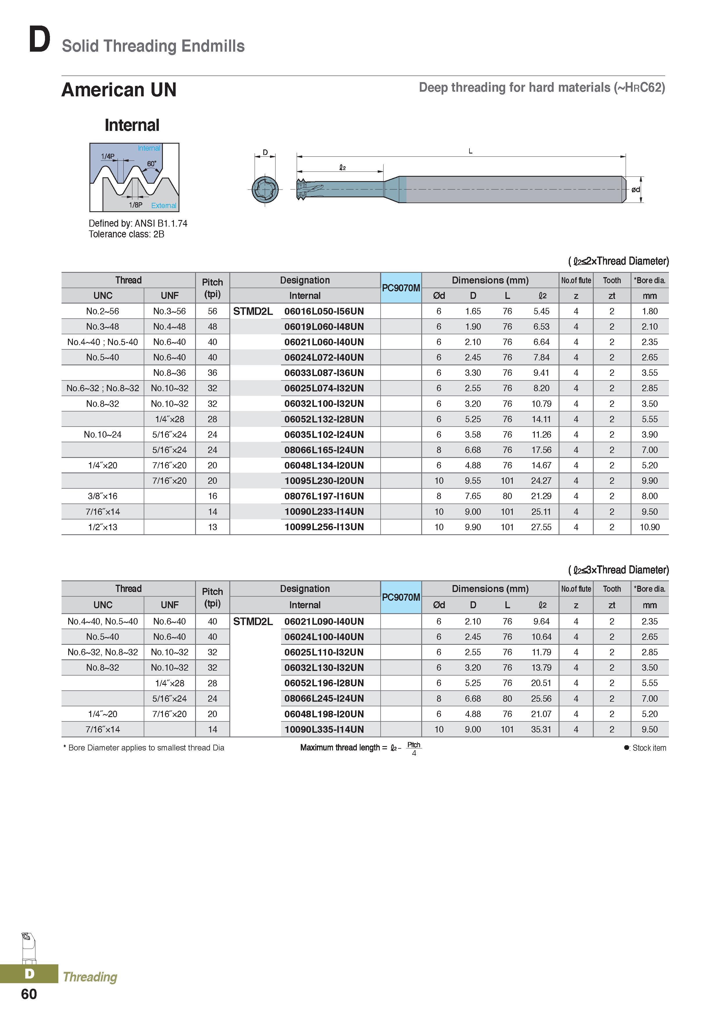 444 Solid Threading Endmills American UN Internal Deep threading for hard materials ( HrC62) 0d Defined by: ANSI B1 1 74 Tolerance class: 2B (fl2fi2x Каталог KORLOY 2020 Режущий и вспомогательный инструмент для станков ЧПУ и универсальных Фрезы с СМП Сверла твердосплавные Резцы токарные Пластины сменные режущие Стр. D60