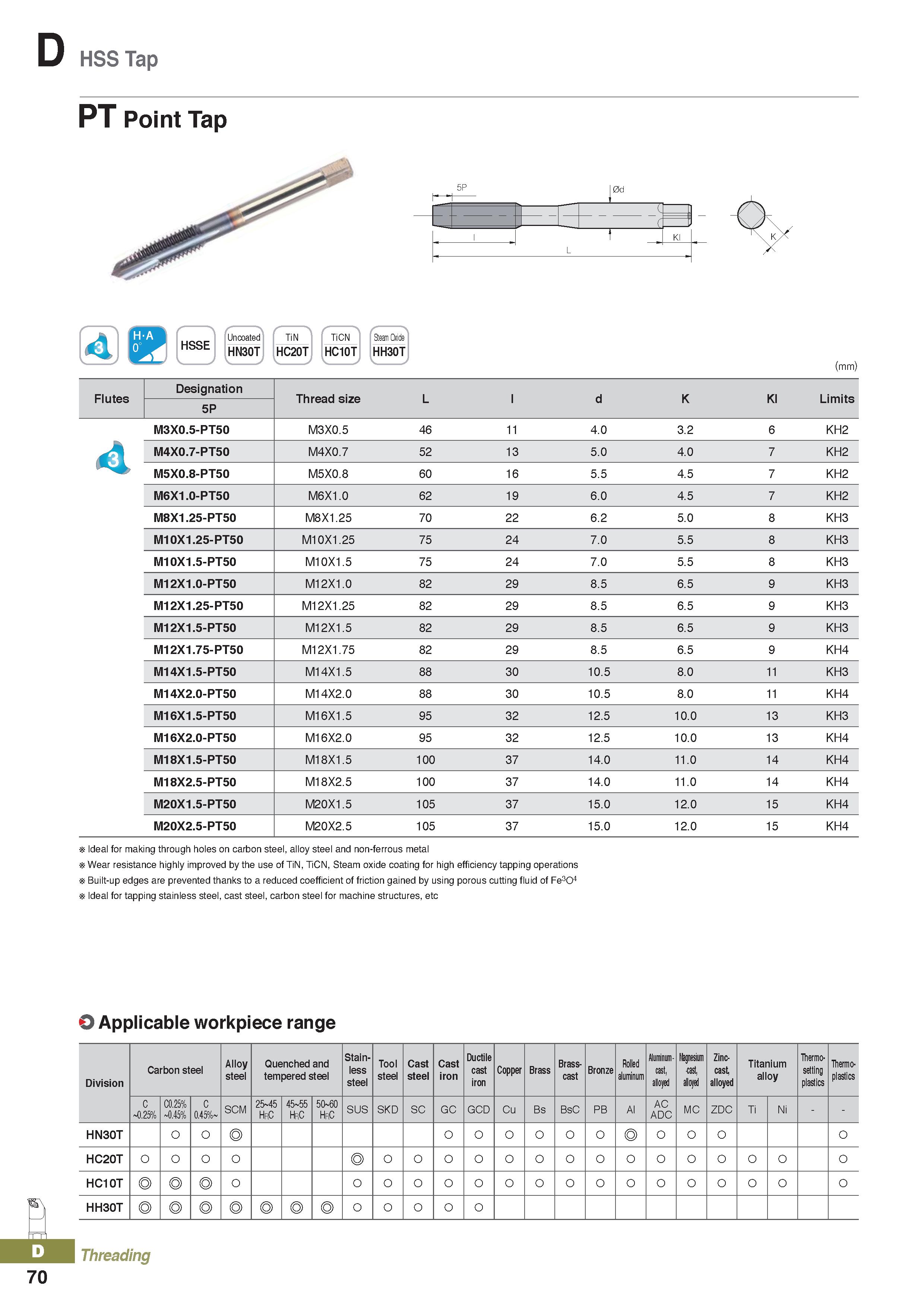 454 D HSS Tap f-> Steam Oxide HH30T (mm) Flutes Designation Thread size L d K Kl Limits 5P I M3X0 5-PT50 M3X0 5 46 11 4 0 3 2 6 KH2 M4X0 7-PT50 M4X0 Каталог KORLOY 2020 Режущий и вспомогательный инструмент для станков ЧПУ и универсальных Фрезы с СМП Сверла твердосплавные Резцы токарные Пластины сменные режущие Стр. D70