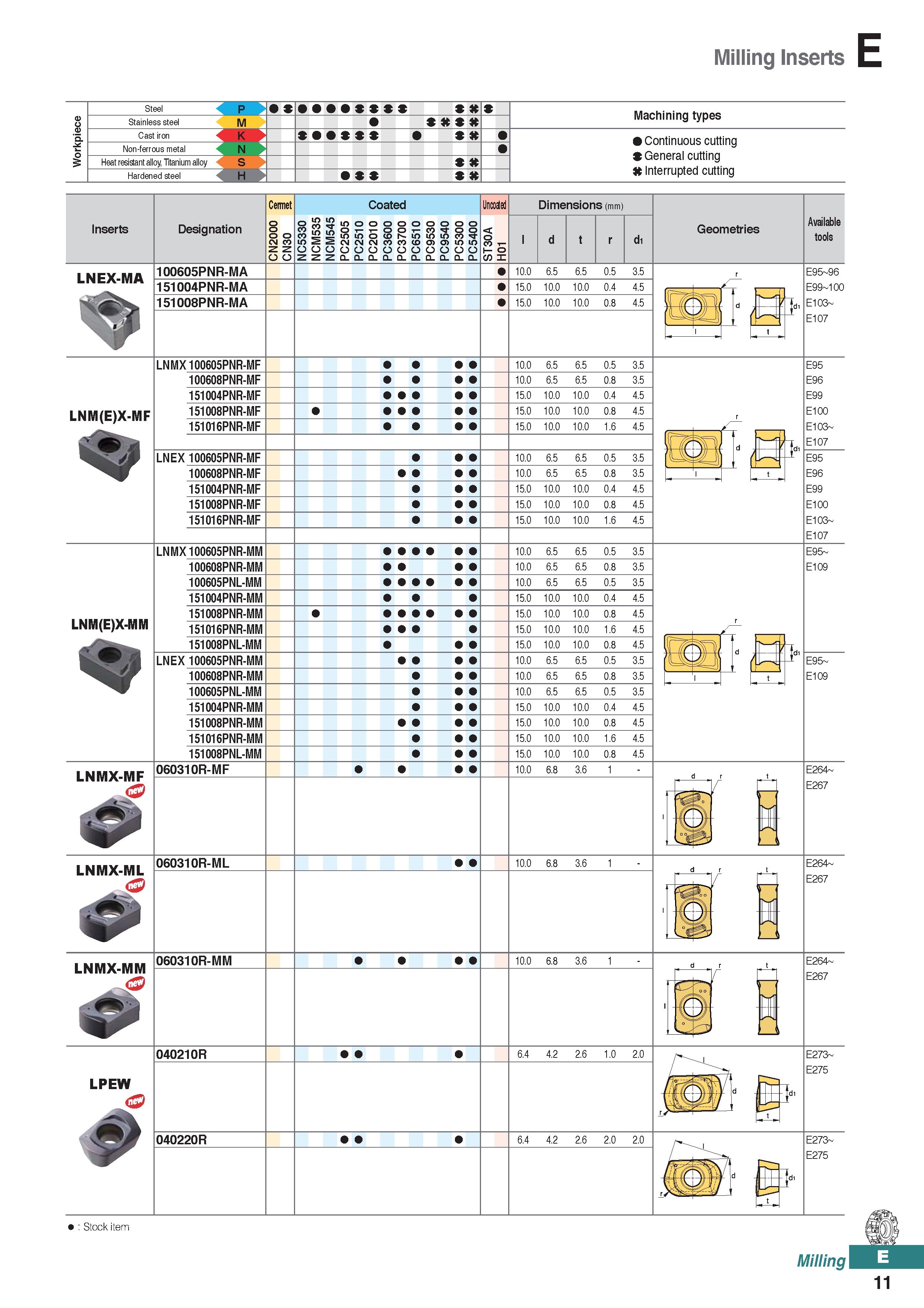 469 Milling Inserts P txttt Machining types Non-ferrous metal Heat resistant alloy, Titanium alloy Hardened steel nt Continuous cutting General cutti Каталог KORLOY 2020 Режущий и вспомогательный инструмент для станков ЧПУ и универсальных Фрезы с СМП Сверла твердосплавные Резцы токарные Пластины сменные режущие Стр. E11