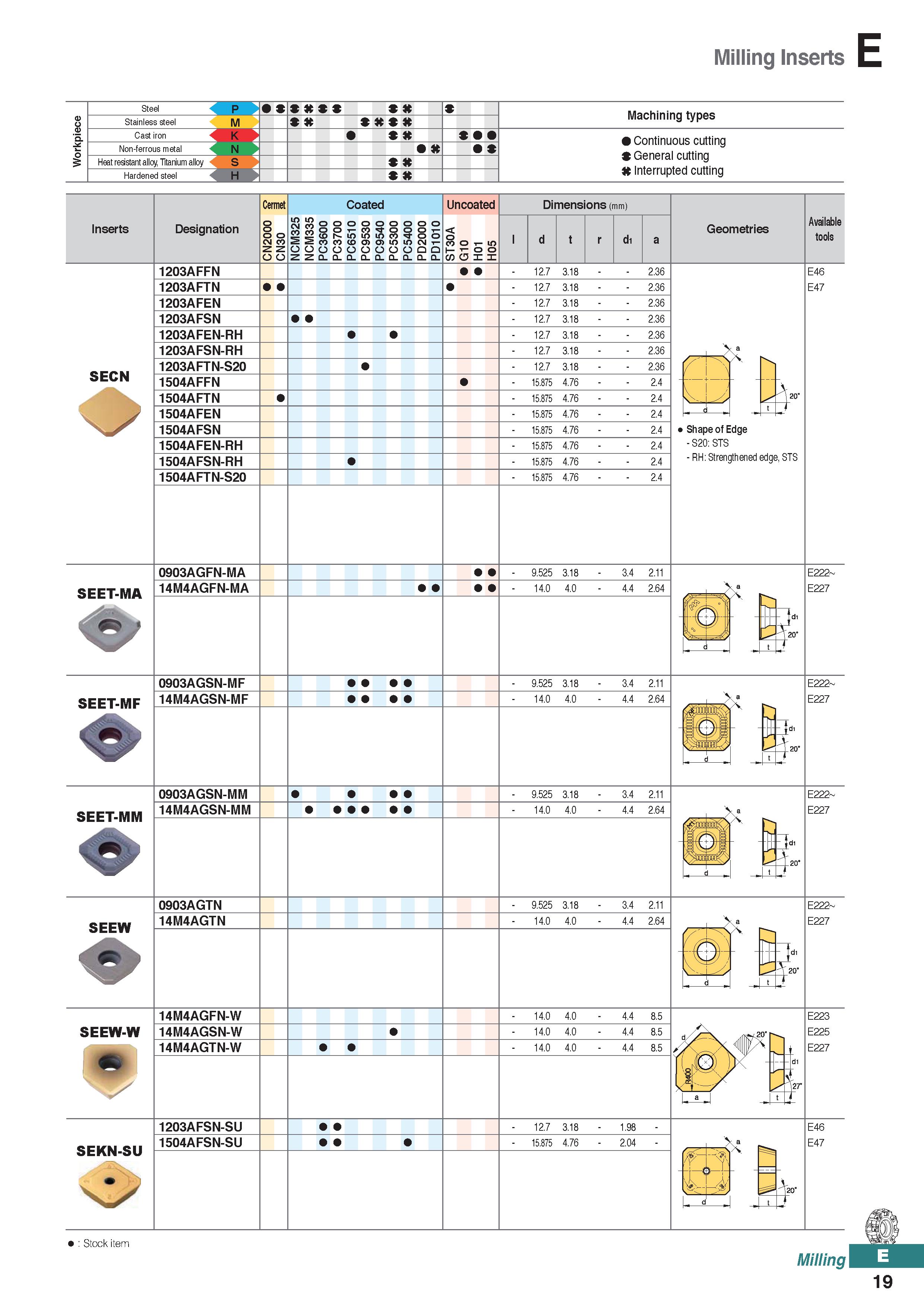477 Milling Inserts P M X X Machining types Non-ferrous metal K N Heat resistant alloy, Titanium alloy Hardened steel Continuous cutting General cutt Каталог KORLOY 2020 Режущий и вспомогательный инструмент для станков ЧПУ и универсальных Фрезы с СМП Сверла твердосплавные Резцы токарные Пластины сменные режущие Стр. E19