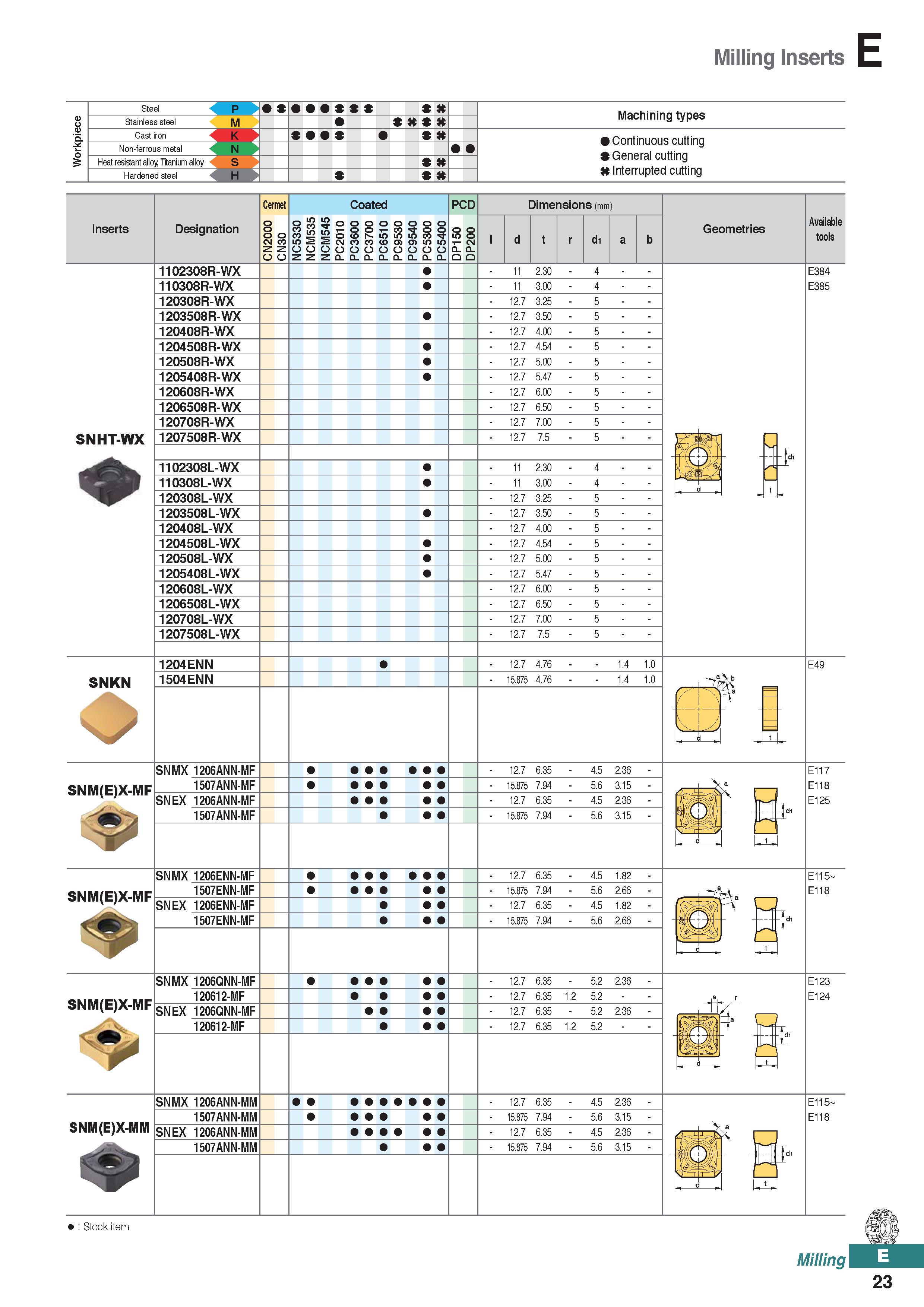 481 Milling Inserts p M X X Machining types Non-ferrous metal K N Heat resistant alloy, Titanium alloy Hardened steel Continuous cutting General cutt Каталог KORLOY 2020 Режущий и вспомогательный инструмент для станков ЧПУ и универсальных Фрезы с СМП Сверла твердосплавные Резцы токарные Пластины сменные режущие Стр. E23