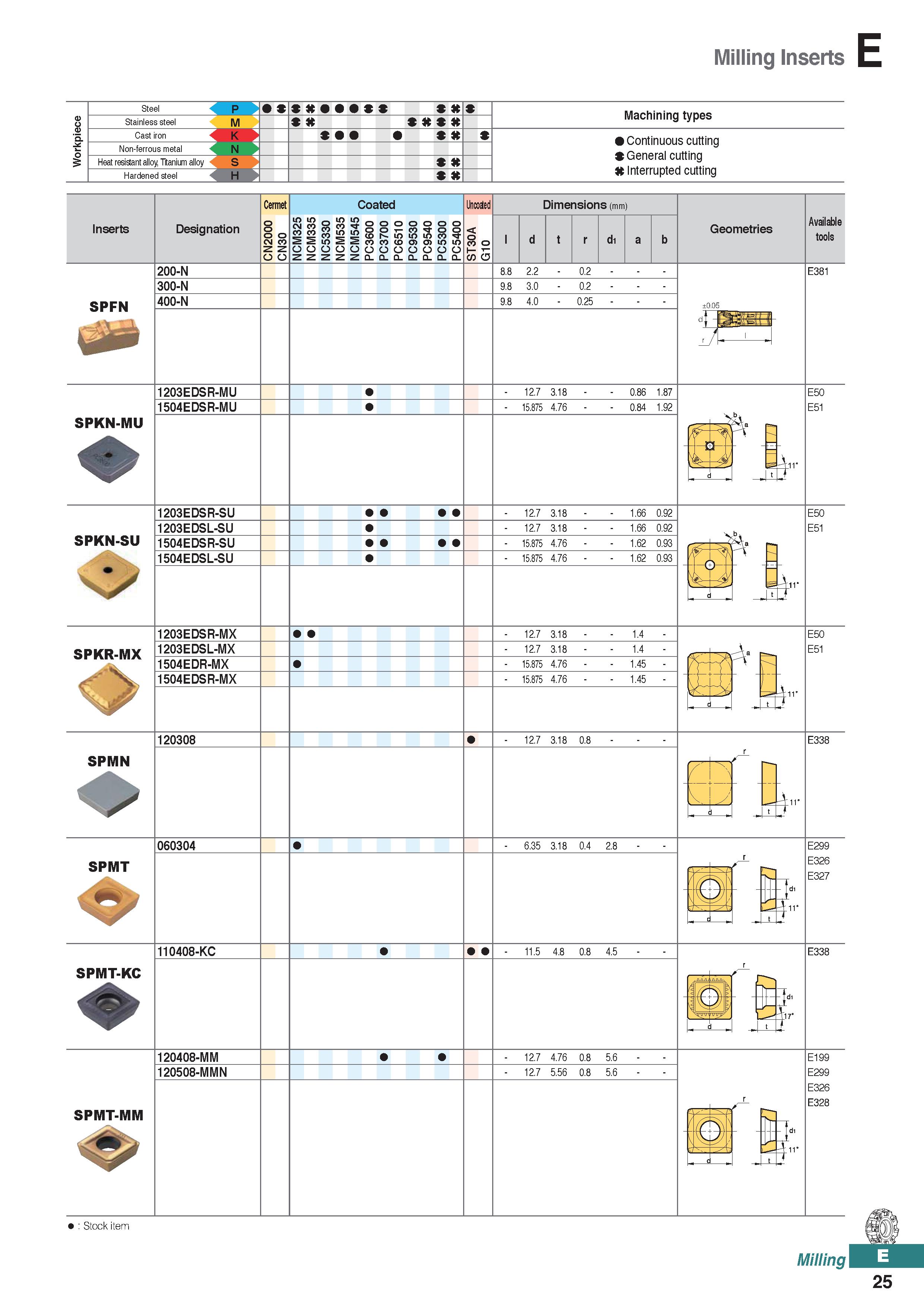 483 Milling Inserts P M Machining types Non-ferrous metal K N Heat resistant alloy, Titanium alloy Hardened steel Continuous cutting General cutting Каталог KORLOY 2020 Режущий и вспомогательный инструмент для станков ЧПУ и универсальных Фрезы с СМП Сверла твердосплавные Резцы токарные Пластины сменные режущие Стр. E25