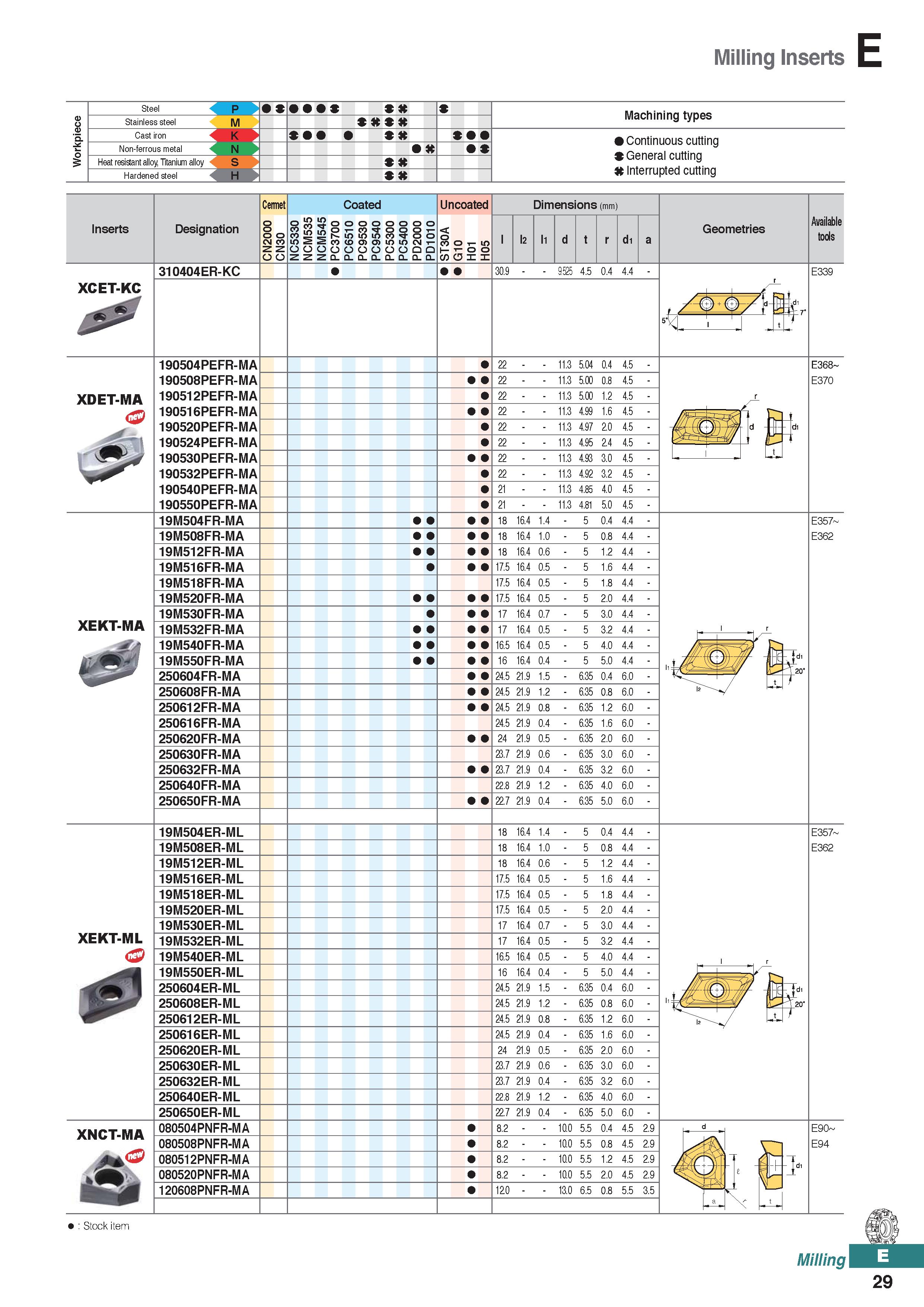 487 Milling Inserts P M Non-ferrous metal K N Heat resistant alloy, Titanium alloy Hardened steel Machining types Continuous cutting General cutting Каталог KORLOY 2020 Режущий и вспомогательный инструмент для станков ЧПУ и универсальных Фрезы с СМП Сверла твердосплавные Резцы токарные Пластины сменные режущие Стр. E29