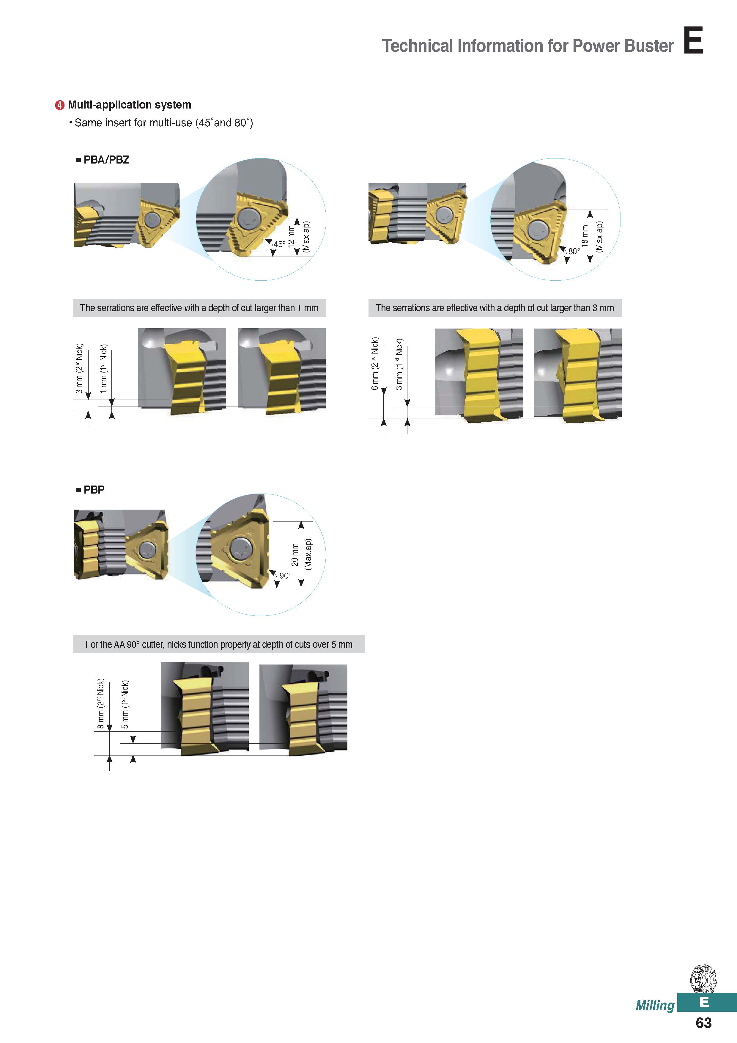521 Technical Information for Power Buster Q Multi-application system Same insert for multi-use (45°and 80°) For the AA 90° cutter, nicks function pr Каталог KORLOY 2020 Режущий и вспомогательный инструмент для станков ЧПУ и универсальных Фрезы с СМП Сверла твердосплавные Резцы токарные Пластины сменные режущие Стр. E63