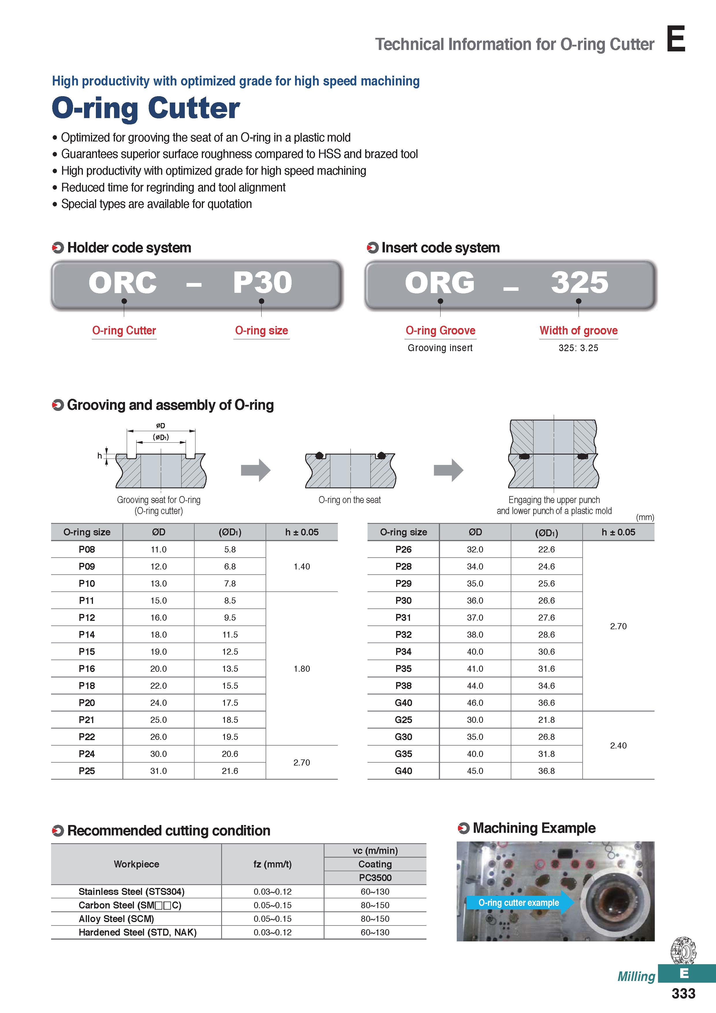 791 Technical Information for O-ring Cutter High productivity with optimized grade for high speed machining O-ring Cutter Optimized for grooving the Каталог KORLOY 2020 Режущий и вспомогательный инструмент для станков ЧПУ и универсальных Фрезы с СМП Сверла твердосплавные Резцы токарные Пластины сменные режущие Стр. E333
