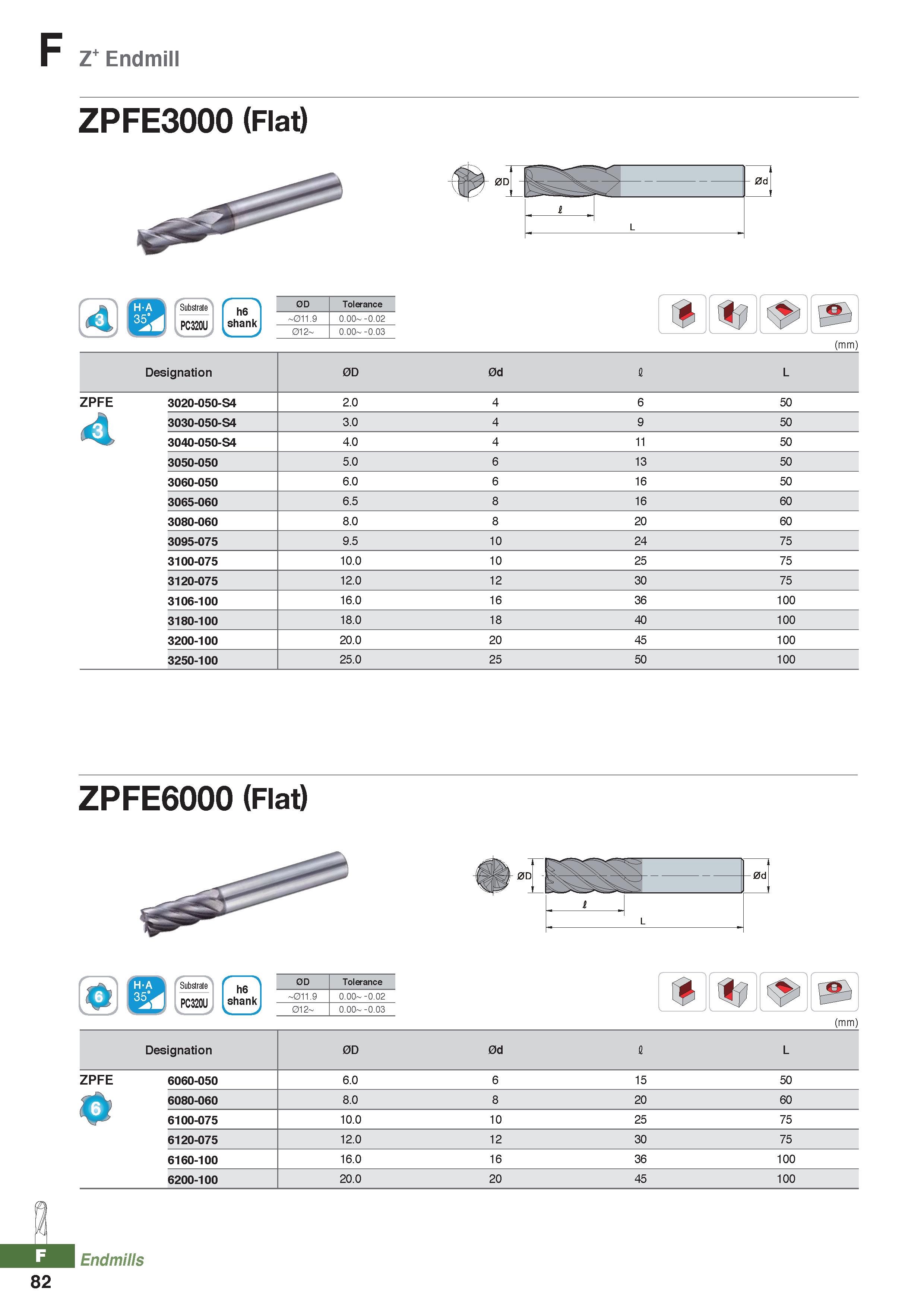 958 F Z Endmill ZPFE3000 (Flat) 4 PC320U \ h6 shank y 0D Tolerance -011 9 O OO- -O O2 012- O OO -O O3 % (mm) Designation 0D 0d I L ZPFE 3020-050-S4 2 Каталог KORLOY 2020 Режущий и вспомогательный инструмент для станков ЧПУ и универсальных Фрезы с СМП Сверла твердосплавные Резцы токарные Пластины сменные режущие Стр. F82