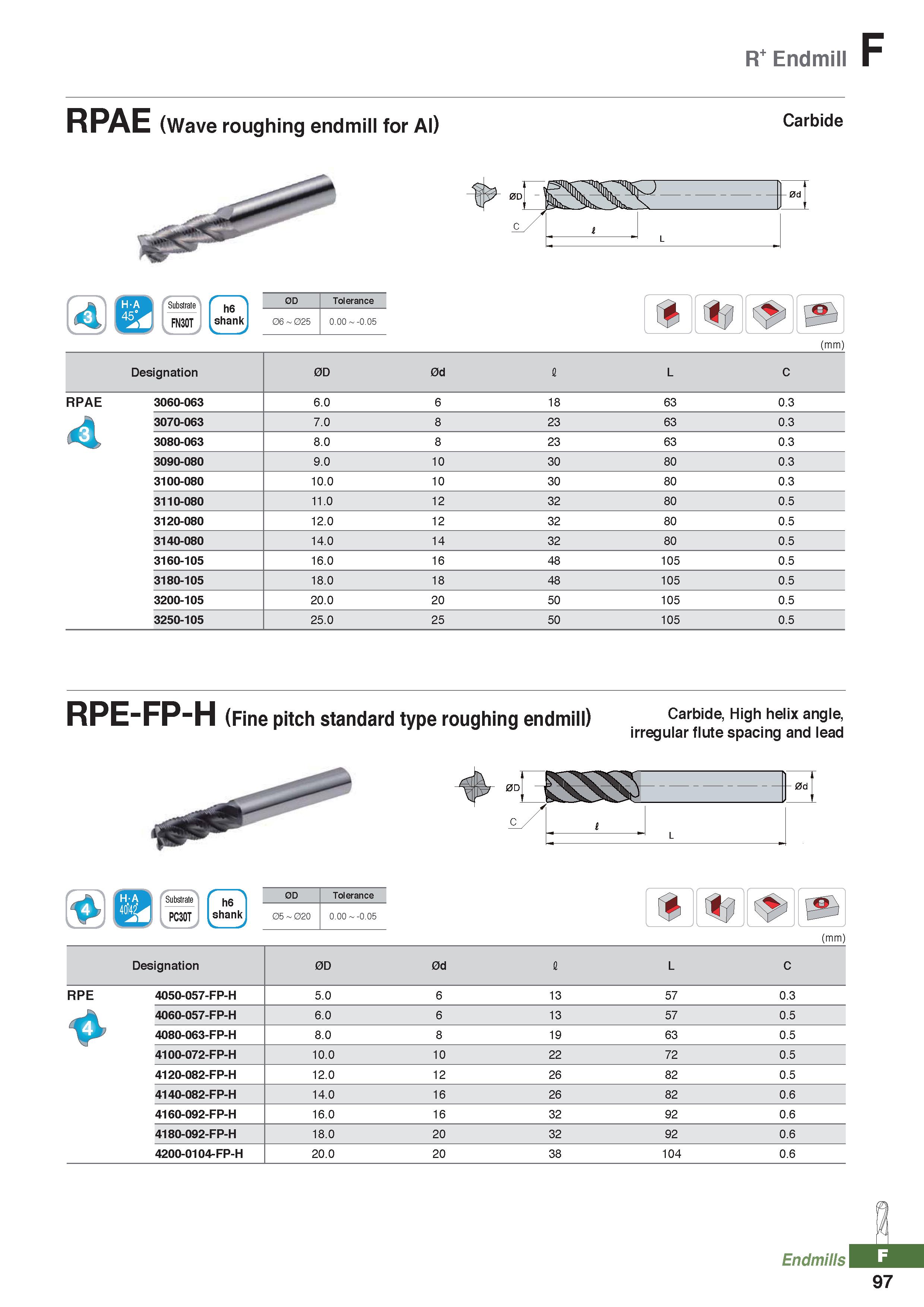 973 R Endmill F RPAE (Wave roughing endmill for Al) Carbide 4 FN30T h6 shank 0D Tolerance 06 - 025 O OO - -O O5 (mm) Designation 0D 0d I L C RPAE 306 Каталог KORLOY 2020 Режущий и вспомогательный инструмент для станков ЧПУ и универсальных Фрезы с СМП Сверла твердосплавные Резцы токарные Пластины сменные режущие Стр. F97