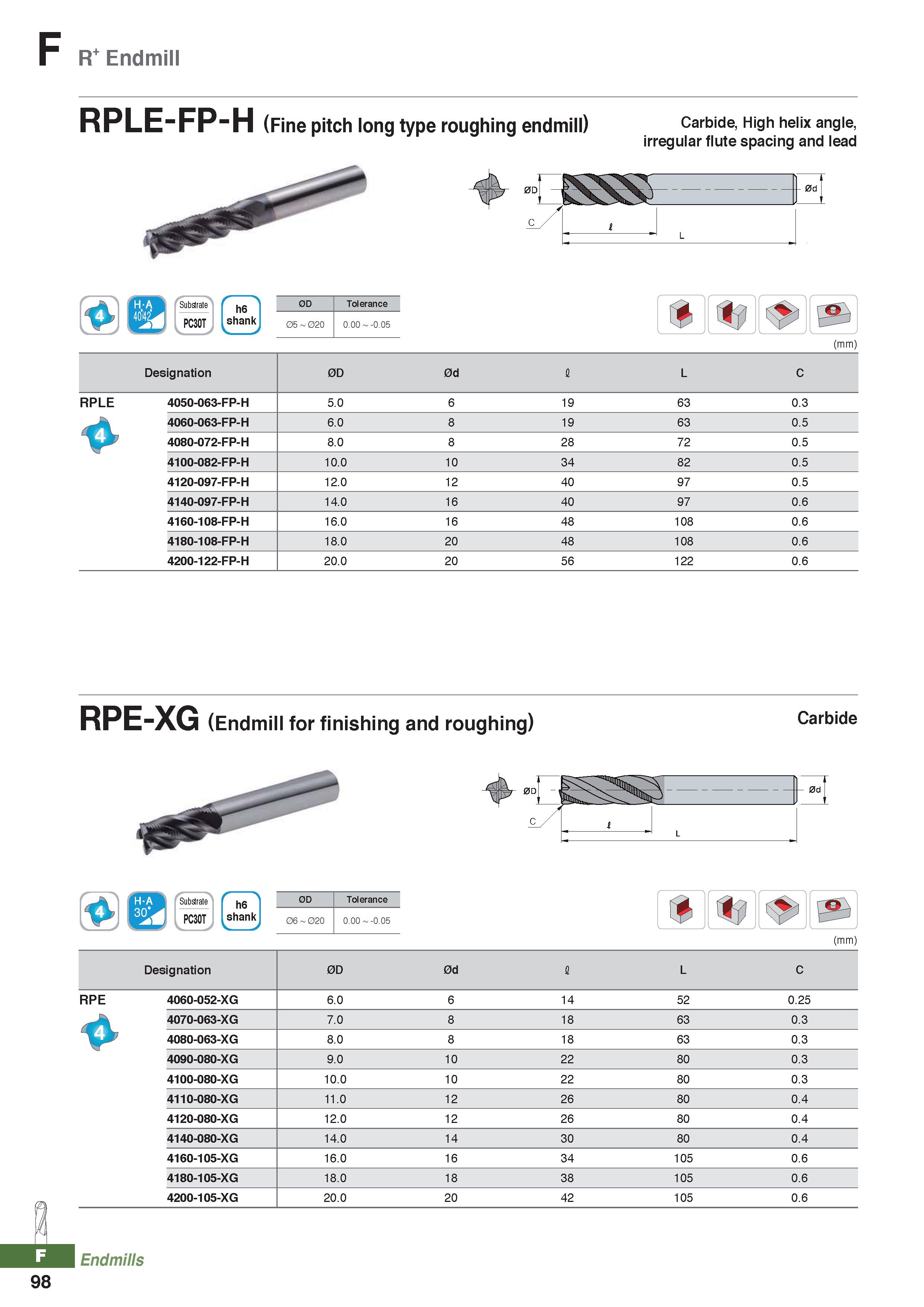 974 F R Endmill RPLE-FP-H (Fine pitch long type roughing endmill) 0D Carbide, High helix angle, irregular flute spacing and lead 0d Substrate PC30T ' Каталог KORLOY 2020 Режущий и вспомогательный инструмент для станков ЧПУ и универсальных Фрезы с СМП Сверла твердосплавные Резцы токарные Пластины сменные режущие Стр. F98