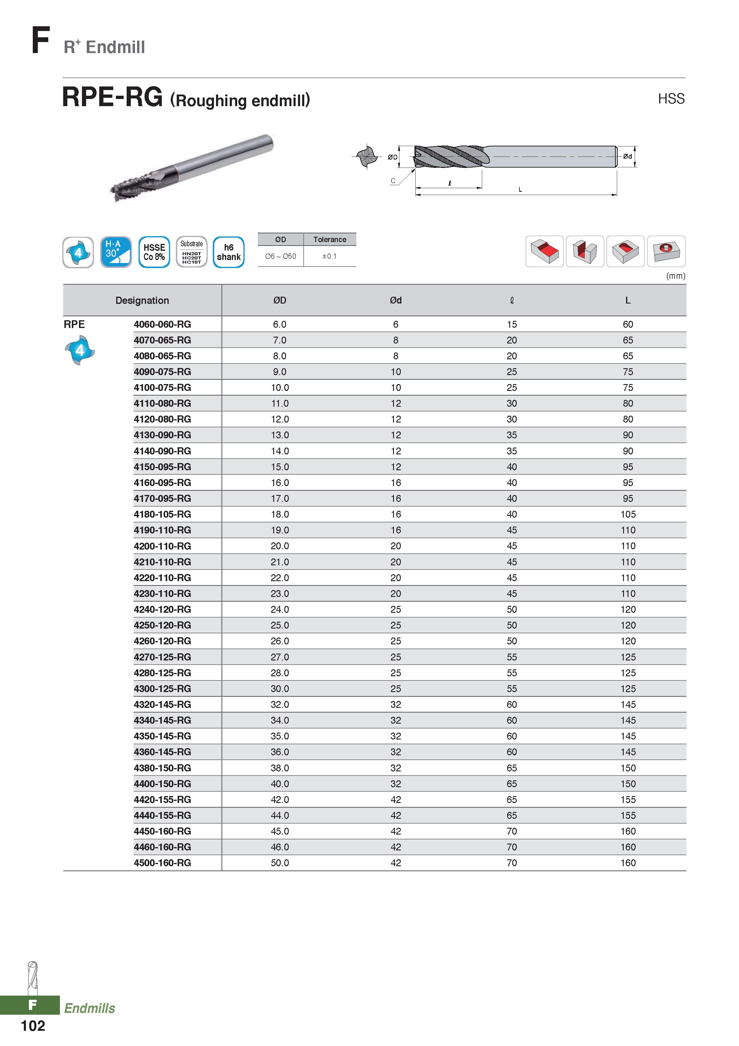 978 F R Endmill RPE-RG (Roughing endmill) HSS 30 HSSE Co 8% HN20T HC20T HC10T h6 shank 0D Tolerance 06 - 050 ±0 1 % % (mm) Substrate ' Endmills 102 Каталог KORLOY 2020 Режущий и вспомогательный инструмент для станков ЧПУ и универсальных Фрезы с СМП Сверла твердосплавные Резцы токарные Пластины сменные режущие Стр. F102