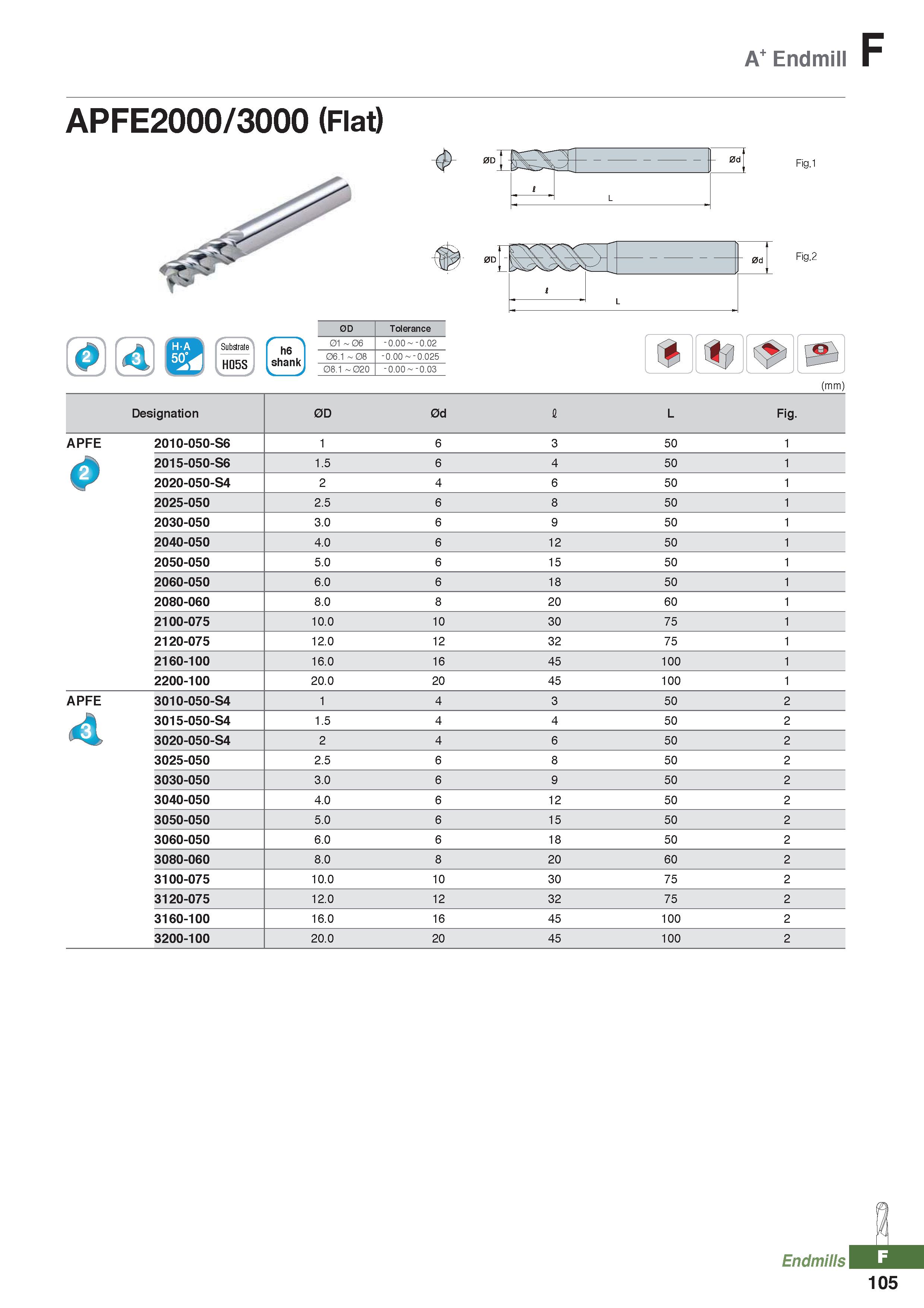 981 A Endmill F APFE2000/3000 (Flat) (mm) Designation 0D 0d 1 L Fig APFE 2010-050-S6 1 6 3 50 1 0 2015-050-S6 1 5 6 4 50 1 2020-050-S4 2 4 6 50 1 202 Каталог KORLOY 2020 Режущий и вспомогательный инструмент для станков ЧПУ и универсальных Фрезы с СМП Сверла твердосплавные Резцы токарные Пластины сменные режущие Стр. F105