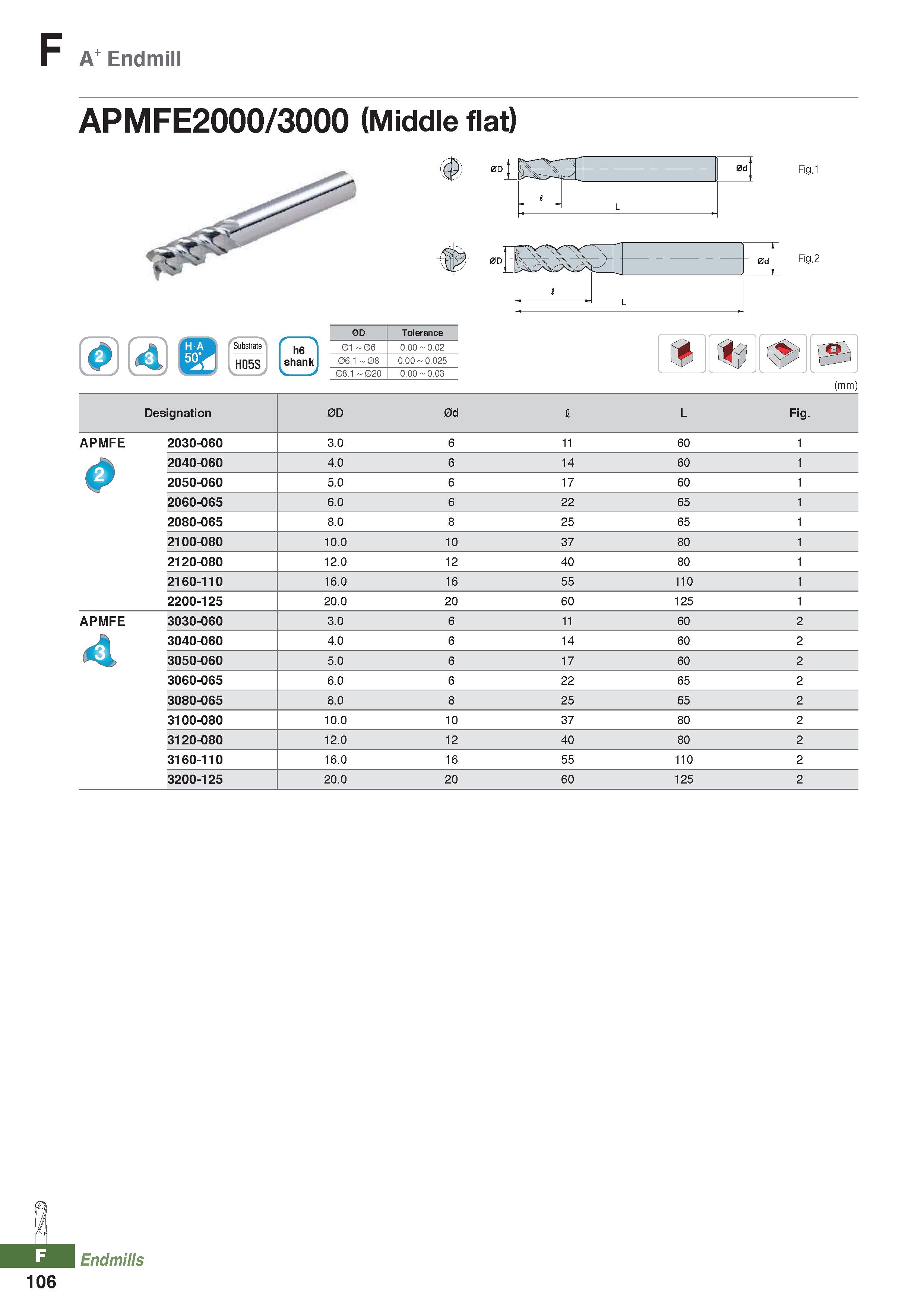 982 F A Endmill APMFE2000/3000 (Middle flat) ew Fig 1 Fig 2 Substrate H05S h6 shank 0D Tolerance 01 - 06 O OO - O O2 06 1 - 08 O OO - O O25 08 1 - 02 Каталог KORLOY 2020 Режущий и вспомогательный инструмент для станков ЧПУ и универсальных Фрезы с СМП Сверла твердосплавные Резцы токарные Пластины сменные режущие Стр. F106