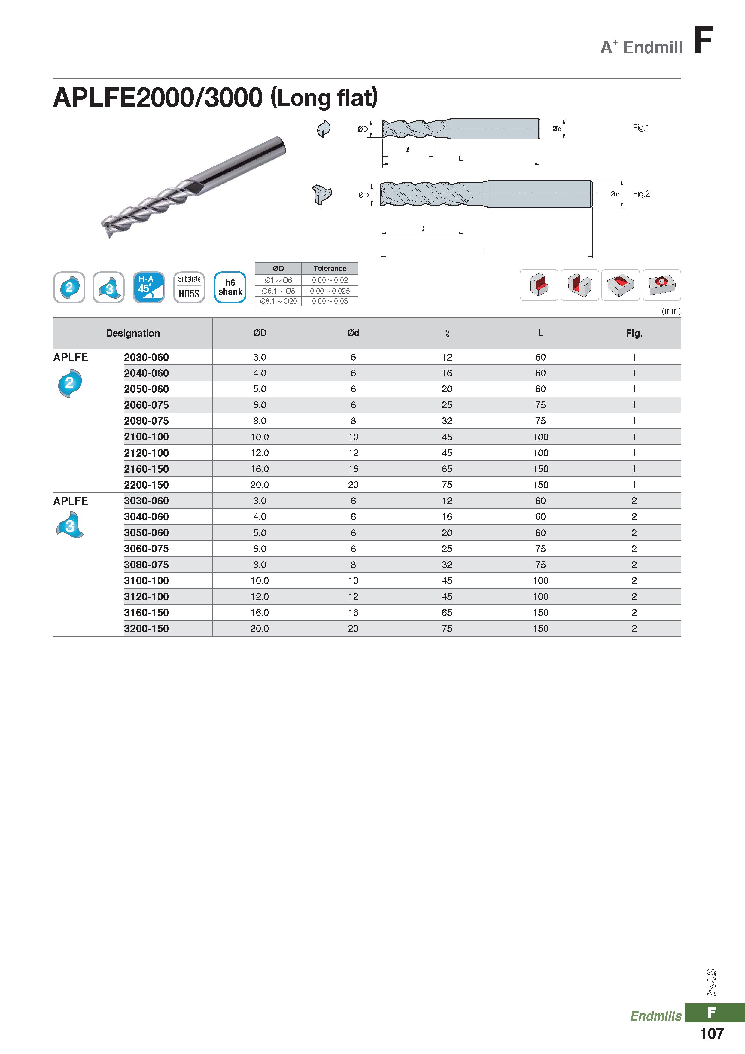 983 A Endmill F APLFE2000/3000 (Long flat) Fig 1 O 4 ' 53 Substrate H05S h6 shank 0D Tolerance 01 - 06 0 00 - 0 02 06 1 - 08 0 00 - 0 025 08 1 - 020 Каталог KORLOY 2020 Режущий и вспомогательный инструмент для станков ЧПУ и универсальных Фрезы с СМП Сверла твердосплавные Резцы токарные Пластины сменные режущие Стр. F107