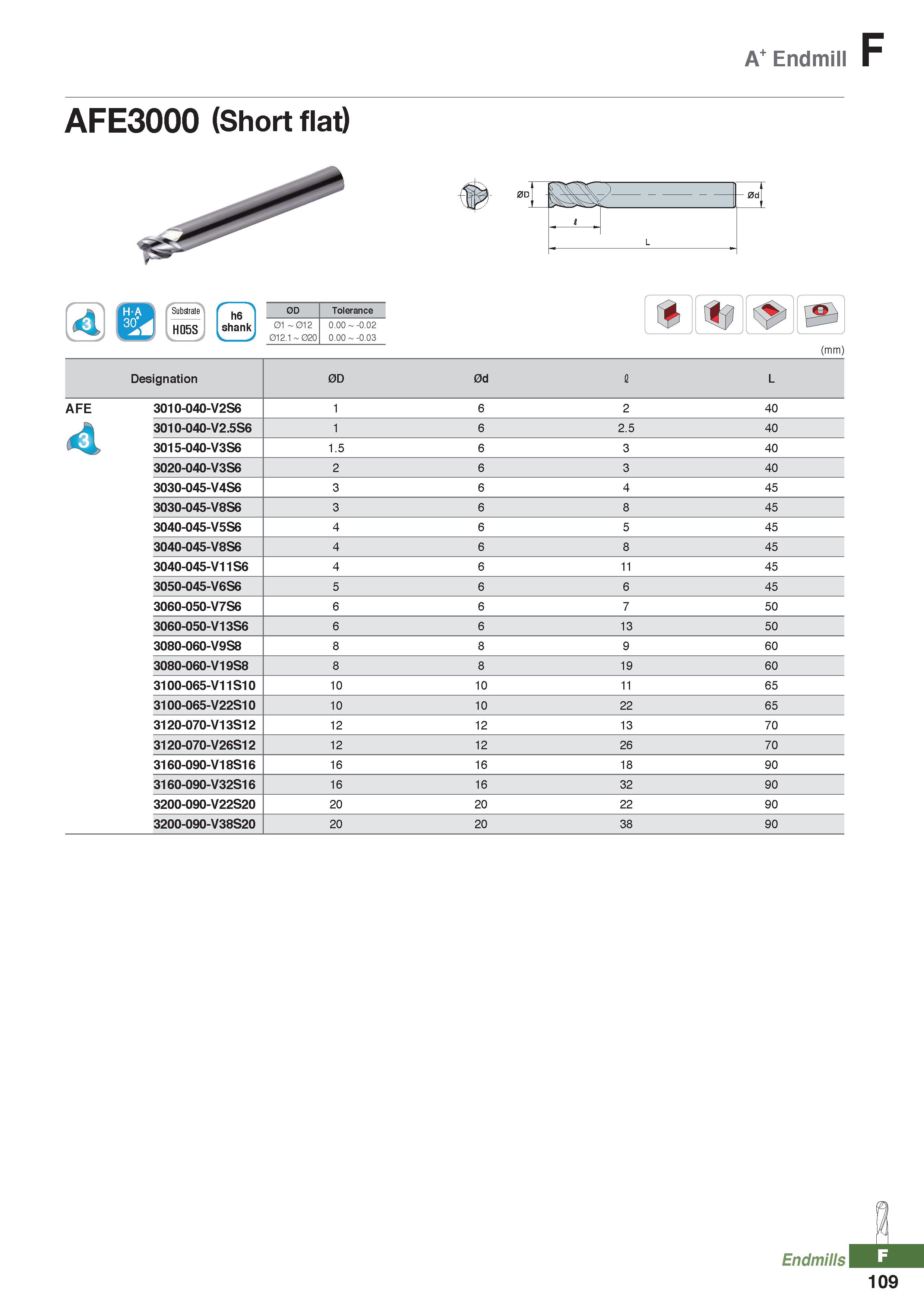 985 A Endmill F AFE3000 (Short flat) Substrate H05S h6 shank 0D Tolerance 01 - 012 0 00 - -0 02 012 1 - 020 0 00 - -0 03 'I (mm) ' Endmills 109 Каталог KORLOY 2020 Режущий и вспомогательный инструмент для станков ЧПУ и универсальных Фрезы с СМП Сверла твердосплавные Резцы токарные Пластины сменные режущие Стр. F109