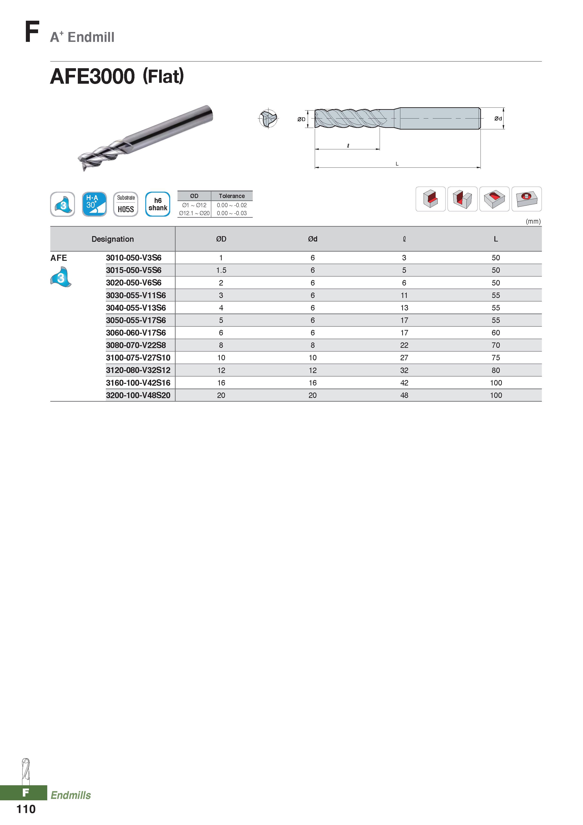 986 F A Endmill AFE3000 (Flat) 4 N h6 shank 0D Tolerance 01 l 01 2 0 00 - -0 02 012 1 - 020 0 00 - -0 03 (mm) Designation 0D 0d I L AFE 3010-050-V3S6 Каталог KORLOY 2020 Режущий и вспомогательный инструмент для станков ЧПУ и универсальных Фрезы с СМП Сверла твердосплавные Резцы токарные Пластины сменные режущие Стр. F110