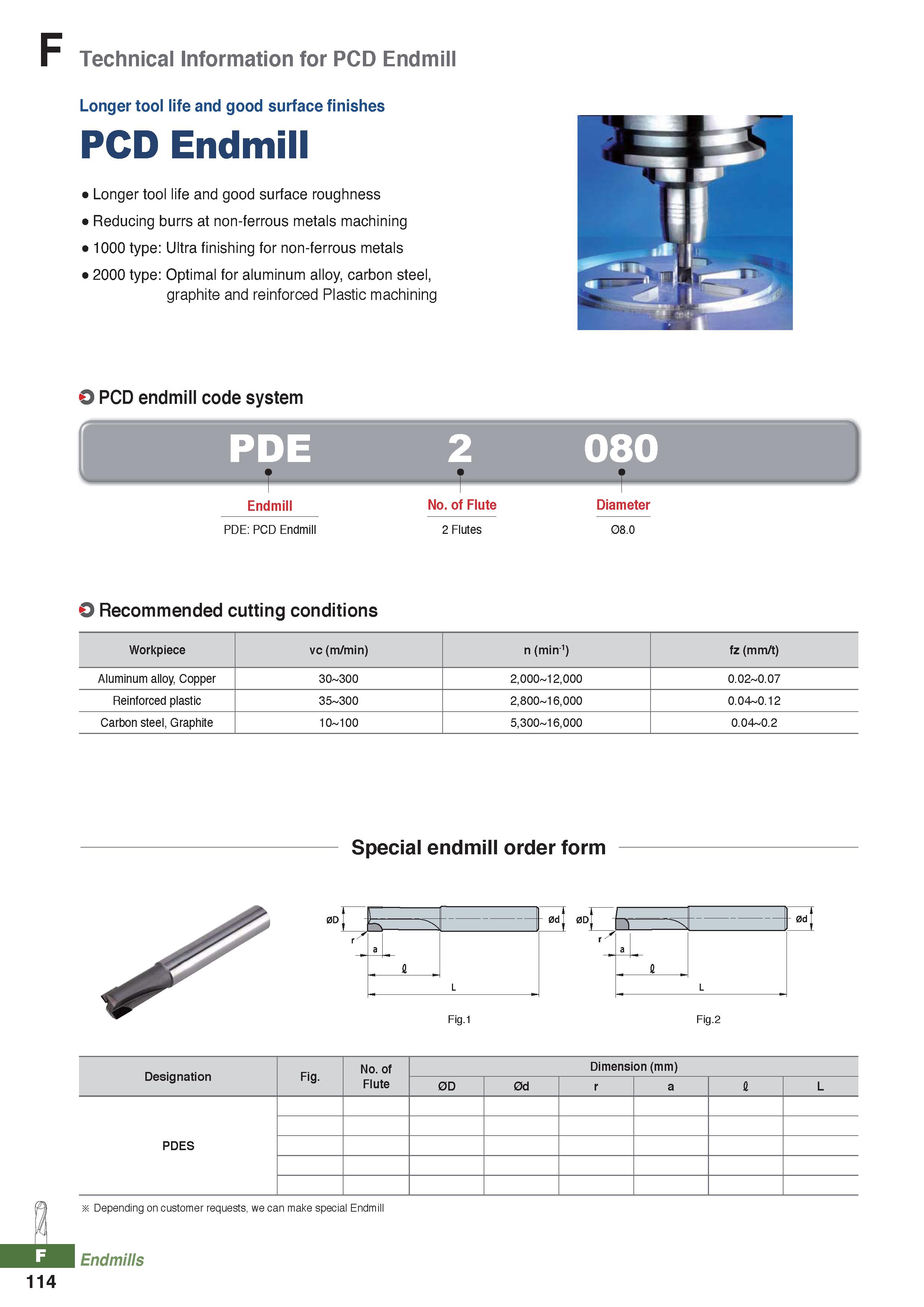 990 Technical Information for PCD Endmill Longer tool life and good surface finishes PCD Endmill Longer tool life and good surface roughness Reducing Каталог KORLOY 2020 Режущий и вспомогательный инструмент для станков ЧПУ и универсальных Фрезы с СМП Сверла твердосплавные Резцы токарные Пластины сменные режущие Стр. F114
