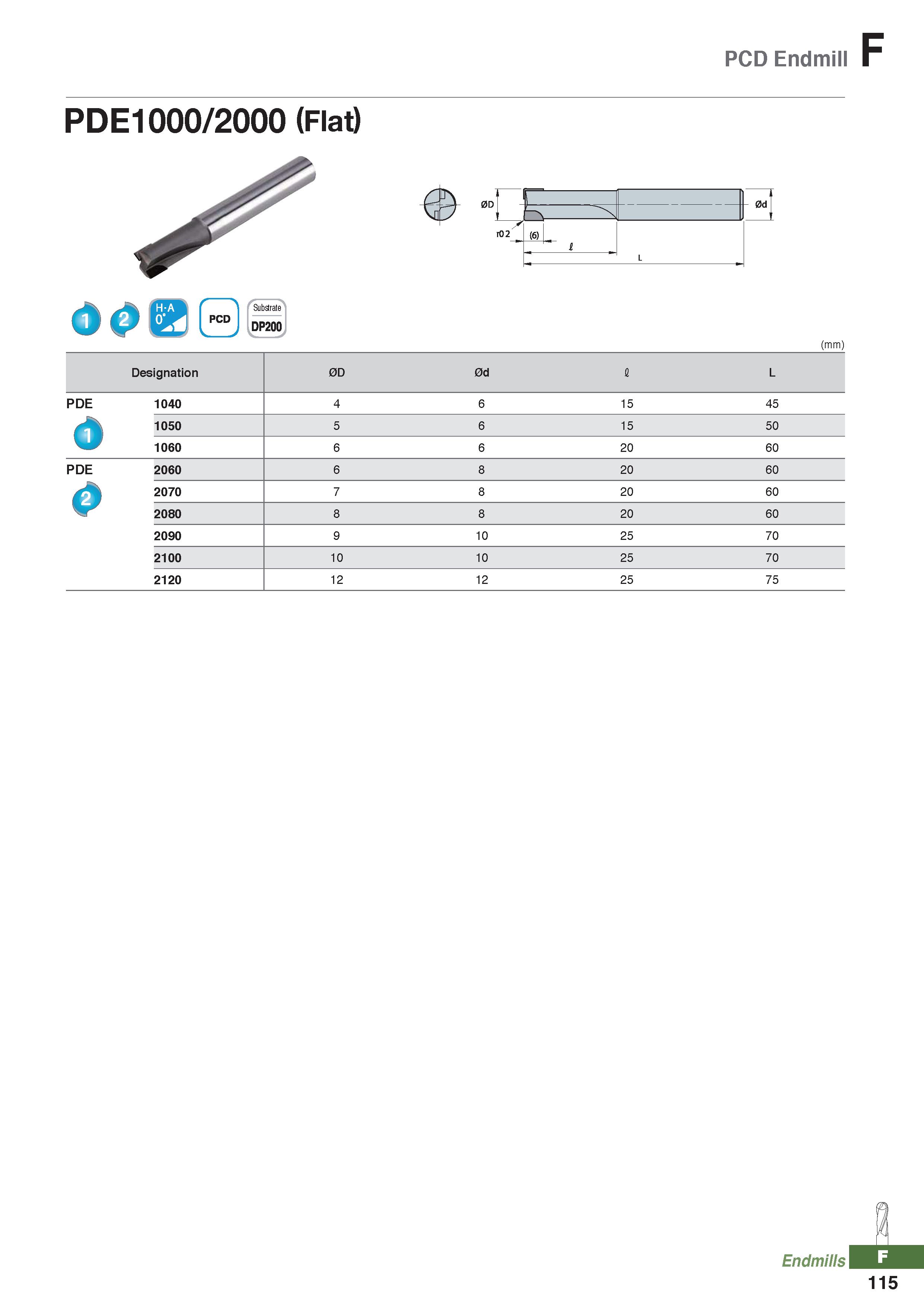 991 PCD Endmill F PDE1000/2000 (Flat) 0D rc „ - 0d j r02 (6) I L I (mm) Designation 0D 0d 1 L PDE 1040 4 6 15 45 ft 1050 5 6 15 50 Vf 1060 6 6 20 60 Каталог KORLOY 2020 Режущий и вспомогательный инструмент для станков ЧПУ и универсальных Фрезы с СМП Сверла твердосплавные Резцы токарные Пластины сменные режущие Стр. F115