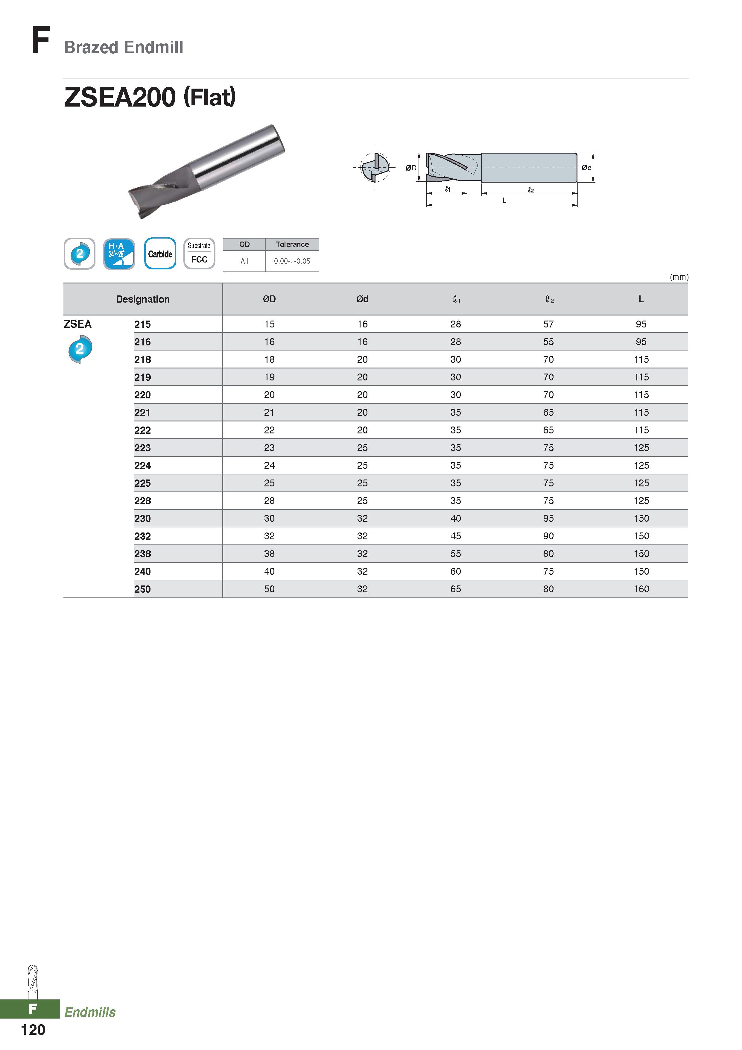 996 Brazed Endmill ZSEA200 (Flat) 2 j, -0d 11 iz L Carbide Substrate FCC v > 0D Tolerance All 0 00- -0 05 (mm) Designation 0D 0d a, 1 2 L ZSEA 215 15 Каталог KORLOY 2020 Режущий и вспомогательный инструмент для станков ЧПУ и универсальных Фрезы с СМП Сверла твердосплавные Резцы токарные Пластины сменные режущие Стр. F120