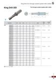 1023 King Drill (For through coolant system with a lathe) King Drill (3D) For through coolant system with a lathe (mm) Designation 0D 0d, 0d2 li S2 L Каталог KORLOY 2020 Режущий и вспомогательный инструмент для станков ЧПУ и универсальных Фрезы с СМП Сверла твердосплавные Резцы токарные Пластины сменные режущие Стр. G23