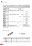 1054 G Center Drill O Parts of WPDC type indexable drills Insert Center drill Cartridge Designation 0D Insert Screw Wrench Center drill /'N fixed bolt Каталог KORLOY 2020 Режущий и вспомогательный инструмент для станков ЧПУ и универсальных Фрезы с СМП Сверла твердосплавные Резцы токарные Пластины сменные режущие Стр. G54
