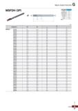 1081 Mach Solid Flat Drill MSFDH (3P) 0Dj- -0dj 2 L Terminology P Grade PC325U Tolerance (drill Dia ) H7 Tolerance (shank Dia ) h6 Point angle 180° Tw Каталог KORLOY 2020 Режущий и вспомогательный инструмент для станков ЧПУ и универсальных Фрезы с СМП Сверла твердосплавные Резцы токарные Пластины сменные режущие Стр. G81