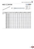 1085 Mach Long Solid Drill Plus MLD-HOP/K/N) EJ Terminology P K N Grade PC215G FG2 PC315G Tolerance (drill Dia ) h7 Tolerance (shank Dia ) h6 Point an Каталог KORLOY 2020 Режущий и вспомогательный инструмент для станков ЧПУ и универсальных Фрезы с СМП Сверла твердосплавные Резцы токарные Пластины сменные режущие Стр. G85