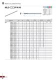 1086 Mach Long Solid Drill Plus Terminology P K N Grade PC215G FG2 PC315G Tolerance (drill Dia ) h7 Tolerance (shank Dia ) h6 Point angle 135° Twist a Каталог KORLOY 2020 Режущий и вспомогательный инструмент для станков ЧПУ и универсальных Фрезы с СМП Сверла твердосплавные Резцы токарные Пластины сменные режущие Стр. G86