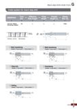 1087 Mach step Drills Order Form Code system for mach step drill MSDP(H)S Tool Effective Flute Overall Shank Dia flute length length length (L) Dia (S Каталог KORLOY 2020 Режущий и вспомогательный инструмент для станков ЧПУ и универсальных Фрезы с СМП Сверла твердосплавные Резцы токарные Пластины сменные режущие Стр. G87