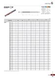 1093 ESD Plus G ESDP-n P Specification P M K N Grade PC325U FG2 Tolerance(drill Dia ) h7 Tolerance(shank Dia ) h6 Point angle Sc 0° 4 Twist angle 30° Каталог KORLOY 2020 Режущий и вспомогательный инструмент для станков ЧПУ и универсальных Фрезы с СМП Сверла твердосплавные Резцы токарные Пластины сменные режущие Стр. G93