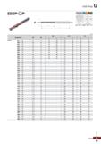 1095 ESD Plus G ESDP-D P Specification P M K N Grade PC325U FG2 Tolerance(drill Dia ) h7 Tolerance(shank Dia ) h6 Point angle Sc 0° 4 Twist angle 30° Каталог KORLOY 2020 Режущий и вспомогательный инструмент для станков ЧПУ и универсальных Фрезы с СМП Сверла твердосплавные Резцы токарные Пластины сменные режущие Стр. G95