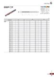 1097 ESD Plus G ESDP-D P 0d i L Specification P M K N Grade PC325U FG2 Tolerance(drill Dia ) h7 Tolerance(shank Dia ) h6 Point angle 4 ° Twist angle 3 Каталог KORLOY 2020 Режущий и вспомогательный инструмент для станков ЧПУ и универсальных Фрезы с СМП Сверла твердосплавные Резцы токарные Пластины сменные режущие Стр. G97