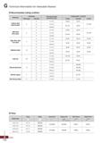 1112 G Technical Information for Indexable Reamer O Recommended cutting condition Workpiece Insert type Feed rate (mm/rev) per drill dia (mm) Cutting Каталог KORLOY 2020 Режущий и вспомогательный инструмент для станков ЧПУ и универсальных Фрезы с СМП Сверла твердосплавные Резцы токарные Пластины сменные режущие Стр. G112