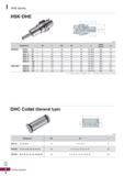 1146 DHE Series HSK-DHE (mm) Designation 0d L 0di 0d2 L1 L2 Adjust Screw A HSK63A - DHE 6 - 75 6 75 29 50 34 30-39 8 M5 1 0 DHE 8 - 75 8 75 31 50 34 3 Каталог KORLOY 2020 Режущий и вспомогательный инструмент для станков ЧПУ и универсальных Фрезы с СМП Сверла твердосплавные Резцы токарные Пластины сменные режущие Стр. I8