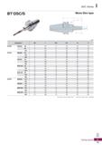 1151 DSC Series BT-DSC/S Mono Slim type (mm) Not able to use the adjust screw Through coolant system available Tooling System 13 Каталог KORLOY 2020 Режущий и вспомогательный инструмент для станков ЧПУ и универсальных Фрезы с СМП Сверла твердосплавные Резцы токарные Пластины сменные режущие Стр. I13