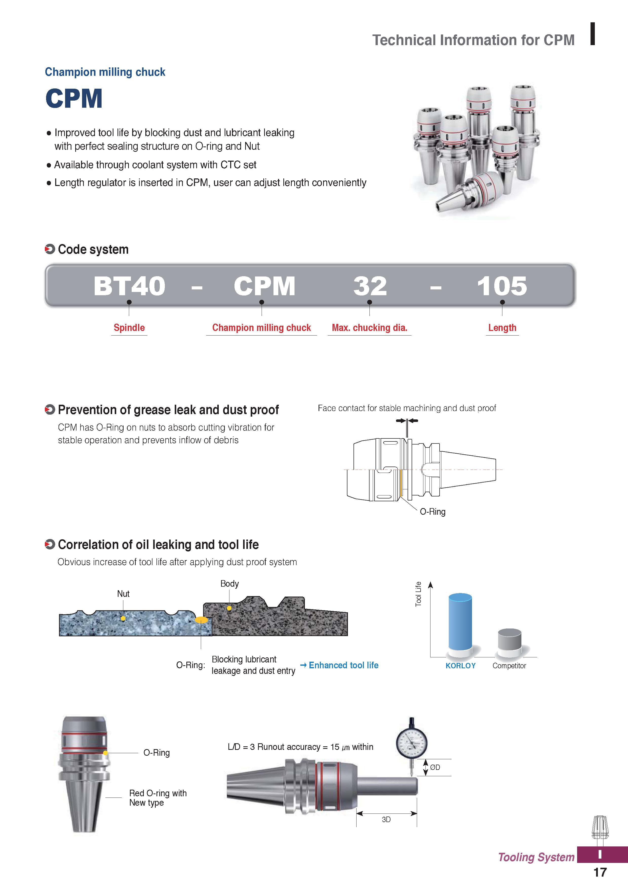 1155 Technical Information for CPM Champion milling chuck CPM ' Improved tool life by blocking dust and lubricant leaking with perfect sealing structu Каталог KORLOY 2020 Режущий и вспомогательный инструмент для станков ЧПУ и универсальных Фрезы с СМП Сверла твердосплавные Резцы токарные Пластины сменные режущие Стр. I17