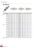1162 SDC Series BT-SDC/P (mm) O Spare Part I 26 Through coolant system is optional Collets in the right size are recommended for oil hole type Tooling Каталог KORLOY 2020 Режущий и вспомогательный инструмент для станков ЧПУ и универсальных Фрезы с СМП Сверла твердосплавные Резцы токарные Пластины сменные режущие Стр. I24