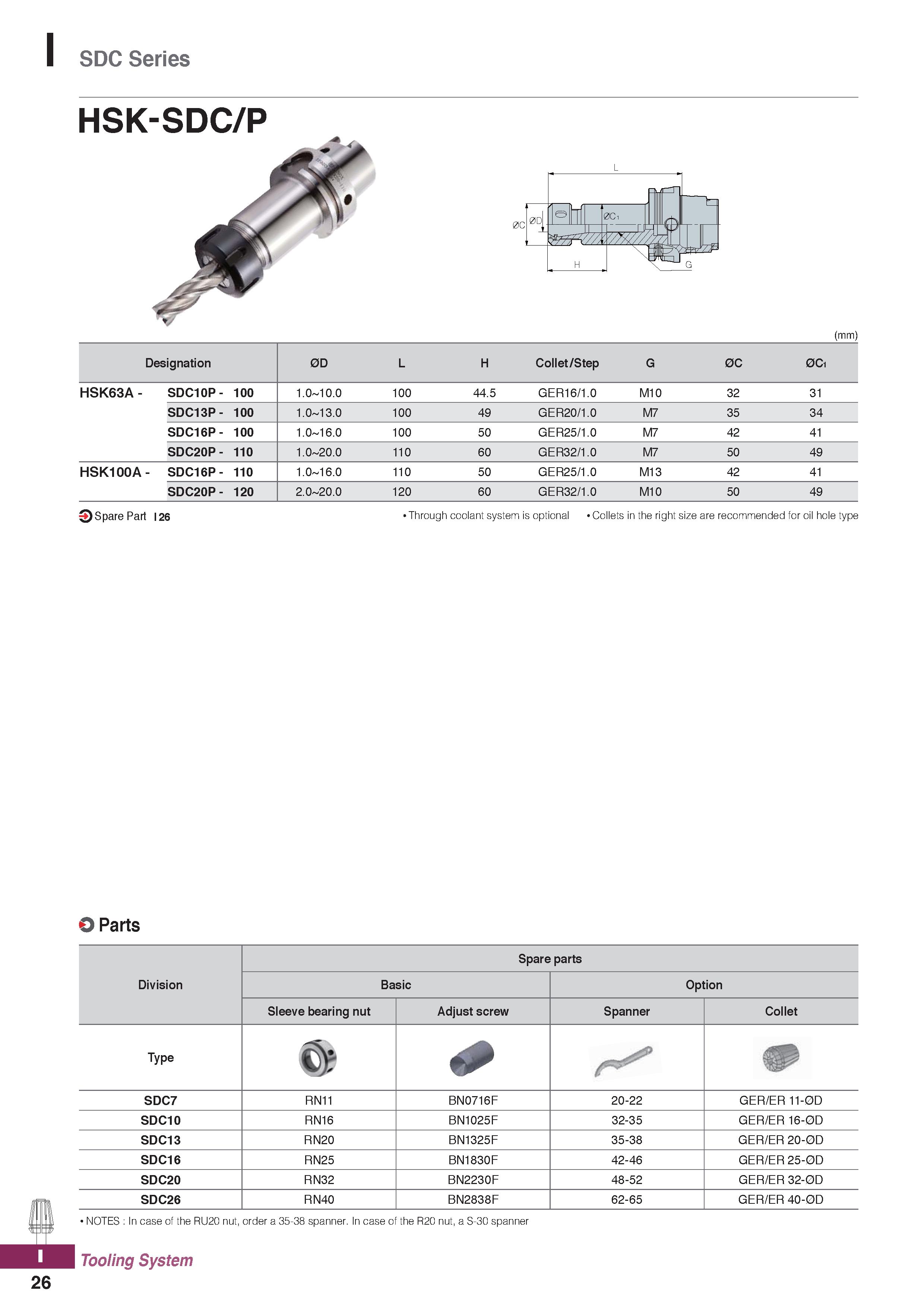 1164 SDC Series HSK-SDC/P (mm) Designation 0D L H Collet/Step G 0C 0C HSK63A - SDC10P - 100 1 0 10 0 100 44 5 GER16/1 0 M10 32 31 SDC13P- 100 1 0 13 0 Каталог KORLOY 2020 Режущий и вспомогательный инструмент для станков ЧПУ и универсальных Фрезы с СМП Сверла твердосплавные Резцы токарные Пластины сменные режущие Стр. I26
