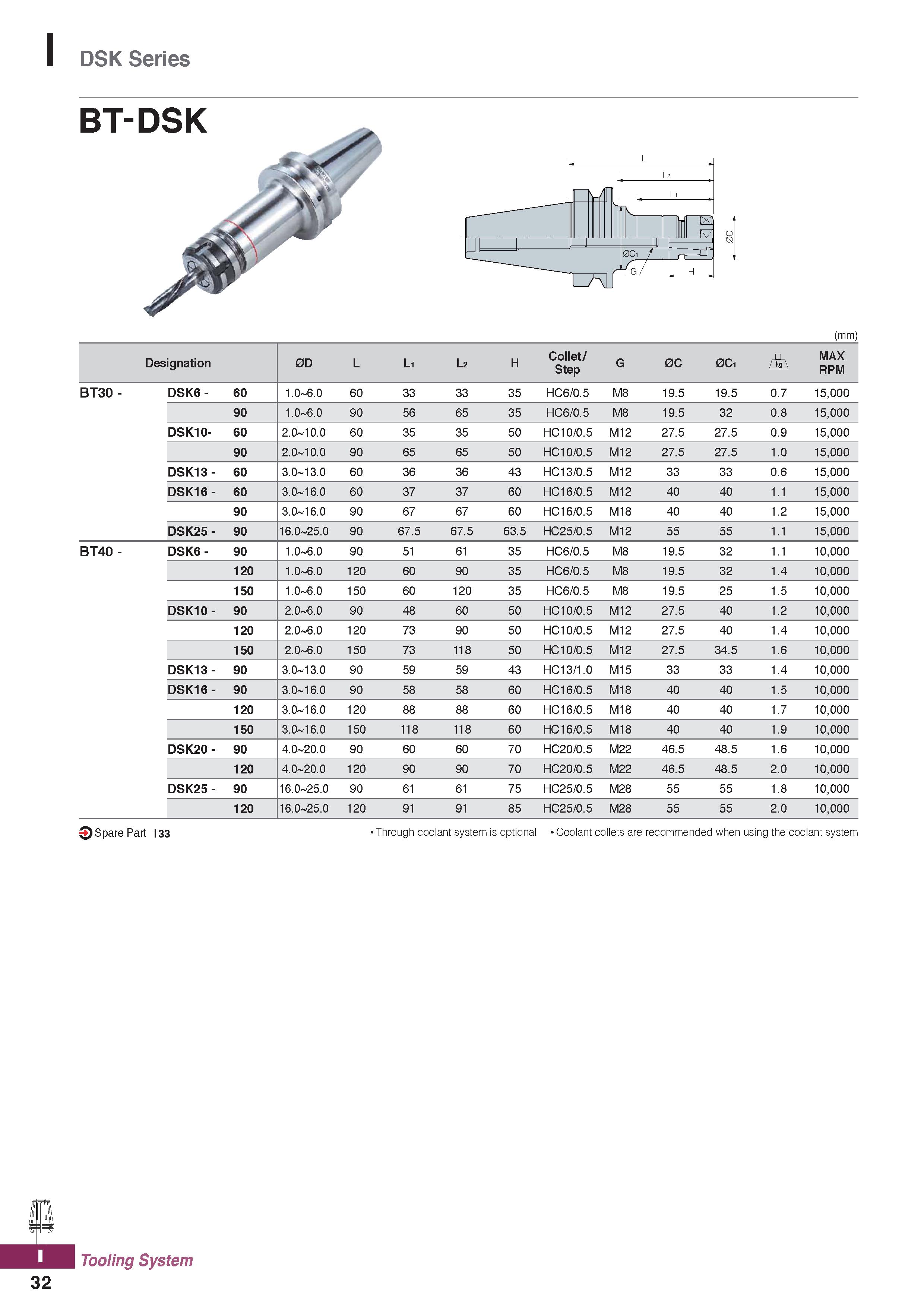 1170 DSK Series BT-DSK (mm) Designation 0D L L1 L2 H Collet/ Step G 0C 0C1 L MAX RPM BT30 - DSK6 - 60 1 0 6 0 60 33 33 35 HC6/0 5 M8 19 5 19 5 0 7 15, Каталог KORLOY 2020 Режущий и вспомогательный инструмент для станков ЧПУ и универсальных Фрезы с СМП Сверла твердосплавные Резцы токарные Пластины сменные режущие Стр. I32