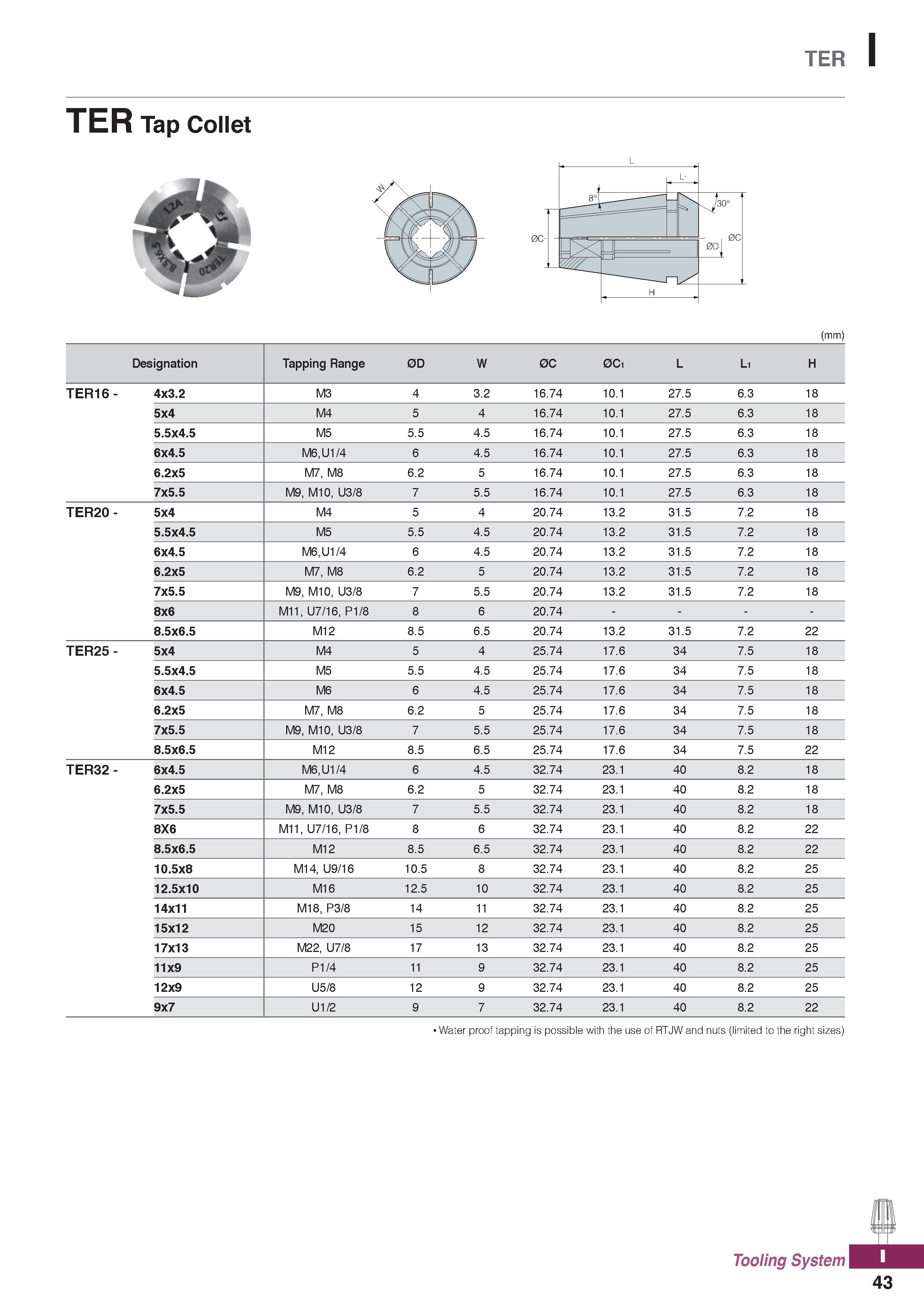 1181 TER I TER Tap Collet (mm) Water proof tapping is possible with the use of RTJW and nuts (limited to the right sizes) Tooling System 43 Каталог KORLOY 2020 Режущий и вспомогательный инструмент для станков ЧПУ и универсальных Фрезы с СМП Сверла твердосплавные Резцы токарные Пластины сменные режущие Стр. I43