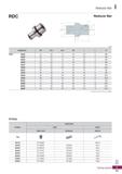 1211 Reducer Bar RDC Reducer Bar (mm) Through coolant system available G O Parts Division Spare parts Basic Option Taper screw Spring pin Wrench Type Каталог KORLOY 2020 Режущий и вспомогательный инструмент для станков ЧПУ и универсальных Фрезы с СМП Сверла твердосплавные Резцы токарные Пластины сменные режущие Стр. I73