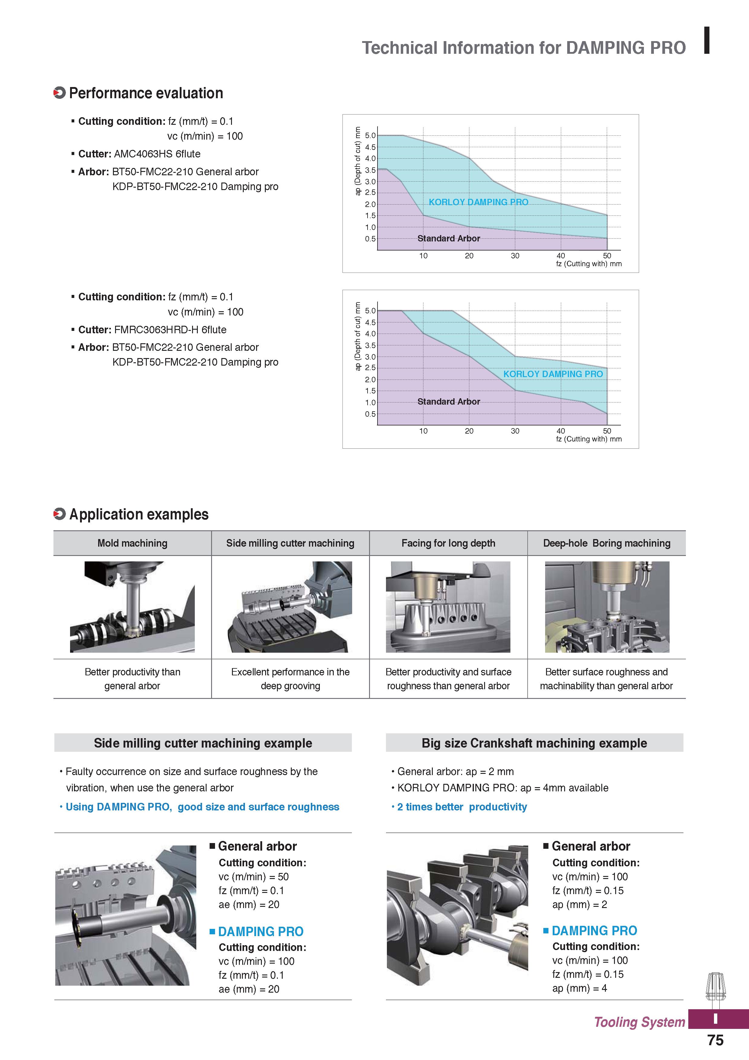 1213 Technical Information for DAMPING PRO O Performance evaluation Cutting condition: fz (mm/t) = 0 1 vc (m/min) = 100 Cutter: AMC4O63HS 6flute Arbor Каталог KORLOY 2020 Режущий и вспомогательный инструмент для станков ЧПУ и универсальных Фрезы с СМП Сверла твердосплавные Резцы токарные Пластины сменные режущие Стр. I75