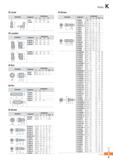 1257 O Lever O Screw Parts O Locator O Nut Geometry Designation PN0308 PN0310 PN0312 PN0314 PN0515 Dimensions b c 3 0 3 0 3 0 10 12 3 0 14 4 8 3 3 14 Каталог KORLOY 2020 Режущий и вспомогательный инструмент для станков ЧПУ и универсальных Фрезы с СМП Сверла твердосплавные Резцы токарные Пластины сменные режущие Стр. K5
