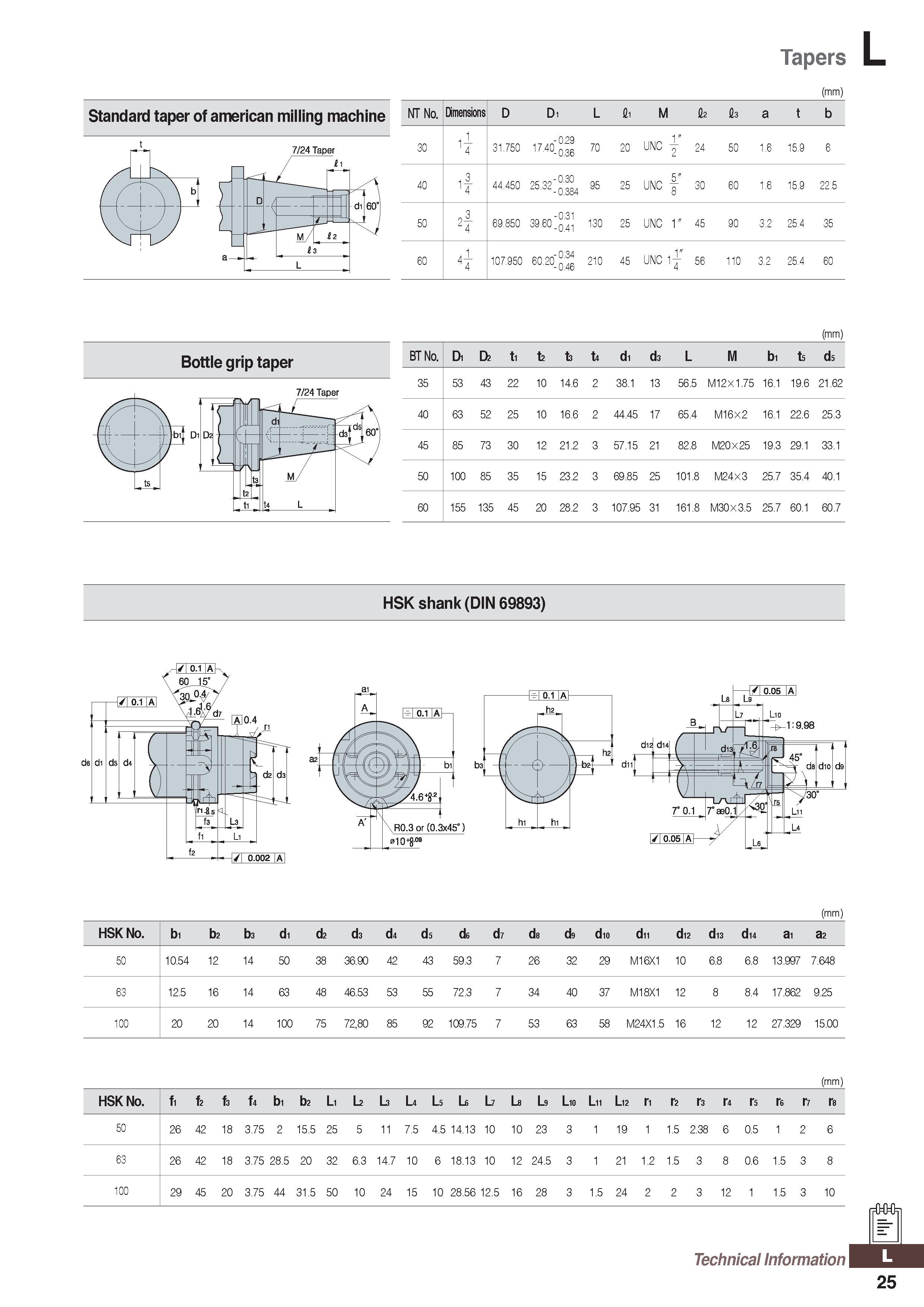 1285 Tapers (mm) NT No Dimensions D Di L li M I fe a t b 3C 31 75C CO CO CM CO 1 CD 1 7C 2C UNC 1 24 5C 1 6 15 9 6 4C 44 45C O CO CO CO CD CD OJ CO LO Каталог KORLOY 2020 Режущий и вспомогательный инструмент для станков ЧПУ и универсальных Фрезы с СМП Сверла твердосплавные Резцы токарные Пластины сменные режущие Стр. L25