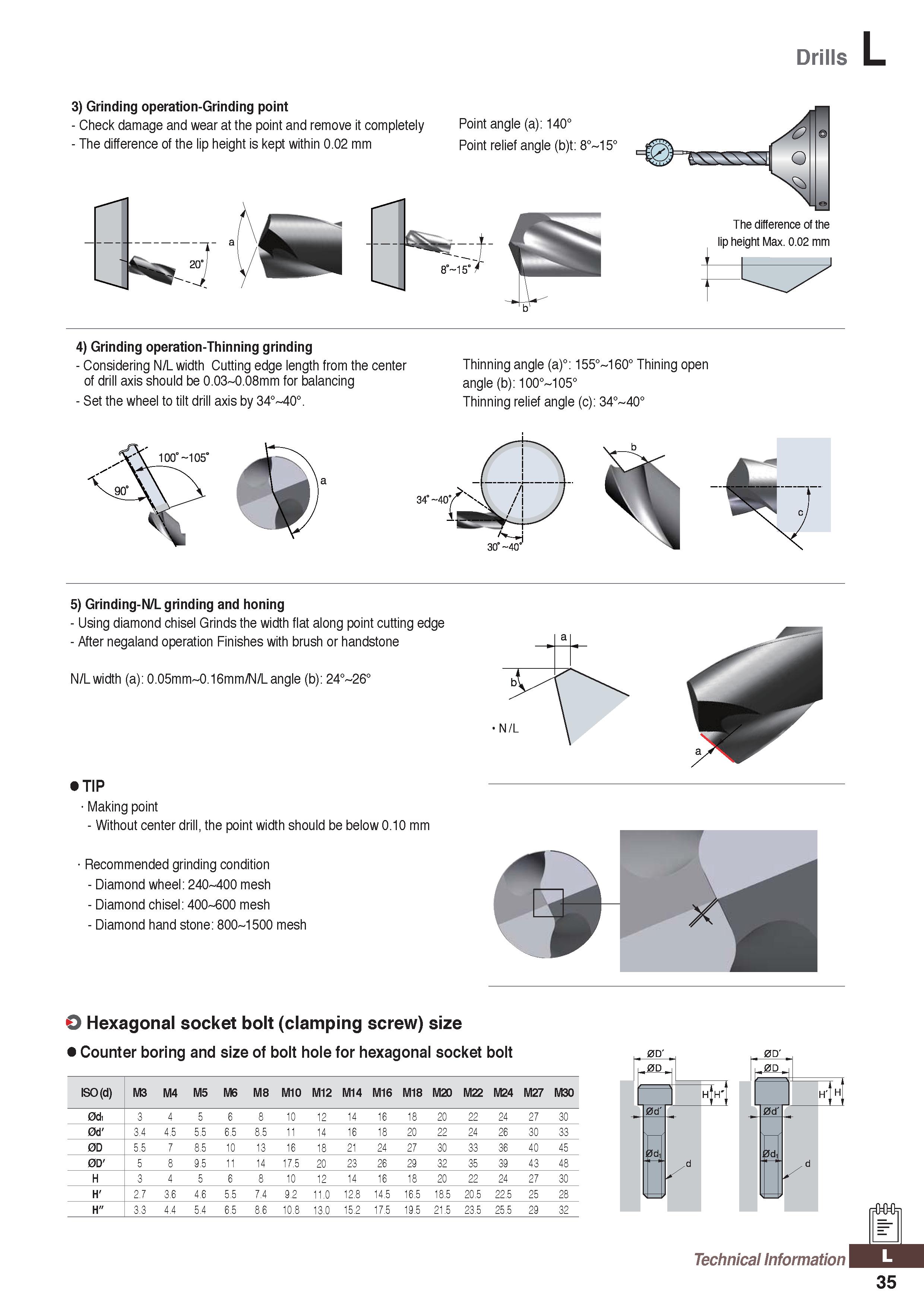 1295 Drills L 3) Grinding operation-Grinding point - Check damage and wear at the point and remove it completely - The difference of the lip height is Каталог KORLOY 2020 Режущий и вспомогательный инструмент для станков ЧПУ и универсальных Фрезы с СМП Сверла твердосплавные Резцы токарные Пластины сменные режущие Стр. L35