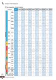 1296 General Information II O The comparison of chip breakers APPLICATION KORLOY KYOCERA TAEGUTEC SUMITOMO SANDVIK KENNAMETAL ISCAR WLATER MITSUBISHI Каталог KORLOY 2020 Режущий и вспомогательный инструмент для станков ЧПУ и универсальных Фрезы с СМП Сверла твердосплавные Резцы токарные Пластины сменные режущие Стр. L36