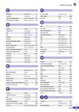 1311 Index by items a CPM Series Tooling System I 17 Crankshaft Tooling System J19 CVD coated grades (Milling) Grades & Chip Breakers A27 CVD coated g Каталог KORLOY 2020 Режущий и вспомогательный инструмент для станков ЧПУ и универсальных Фрезы с СМП Сверла твердосплавные Резцы токарные Пластины сменные режущие Стр. N3