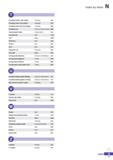 1315 Index by items 9 Threading Holder Code System Threading D02 Threading Insert Code System Threading D02 Threading Insert with Chip Breaker Threadi Каталог KORLOY 2020 Режущий и вспомогательный инструмент для станков ЧПУ и универсальных Фрезы с СМП Сверла твердосплавные Резцы токарные Пластины сменные режущие Стр. N7