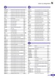1319 a DCMT-C25 Turning Insert Positive (Screw on System) B73 DCMT-HMP Turning Insert Positive (Screw on System) B73 DCMT-MP Turning Insert Positive ( Каталог KORLOY 2020 Режущий и вспомогательный инструмент для станков ЧПУ и универсальных Фрезы с СМП Сверла твердосплавные Резцы токарные Пластины сменные режущие Стр. N11
