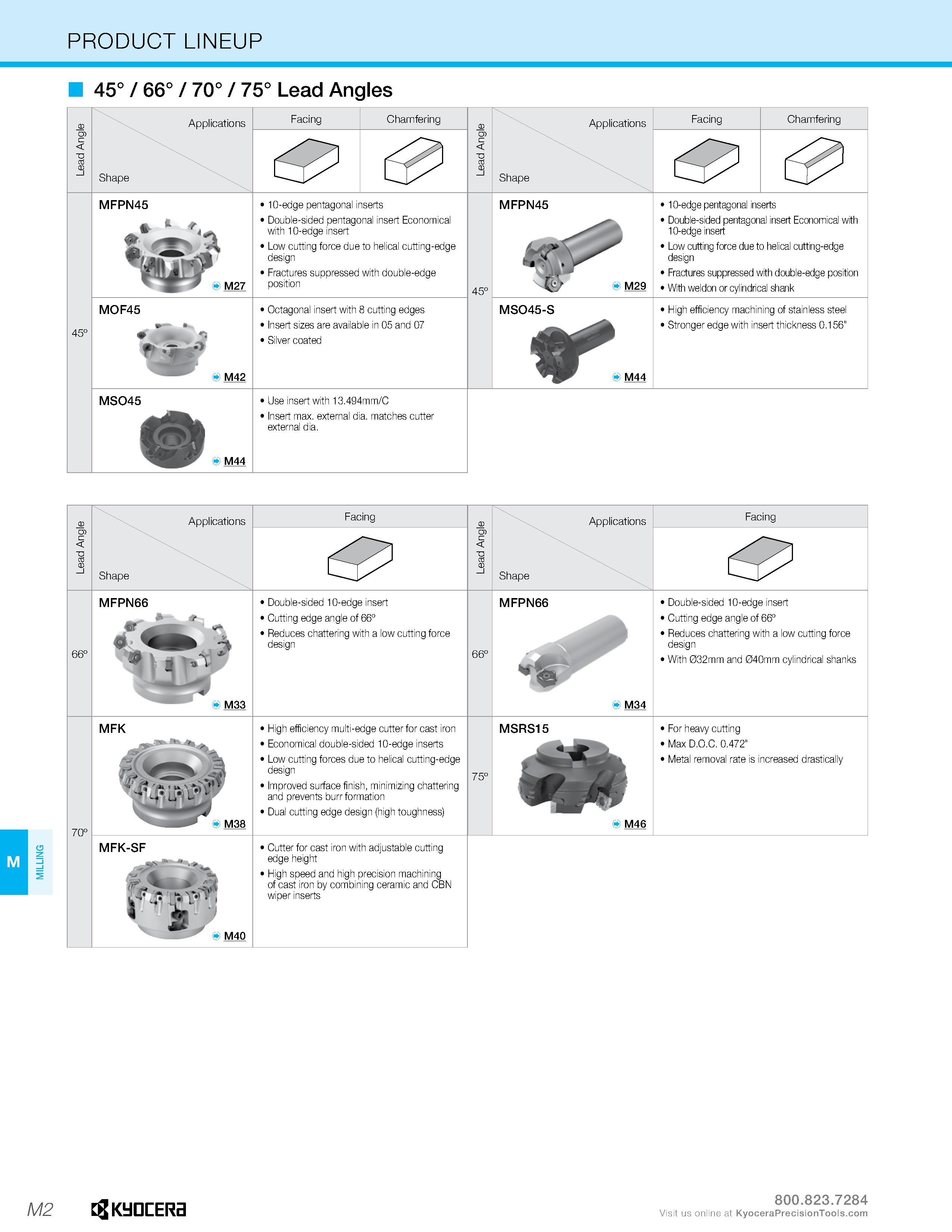 972 MILLING PRODUCT LINEUP 45° / 66° / 70° / 75° Lead Angles Lead Angle Applications Shape Facing Chamfering Lead Angle Applications Shape Facing Cha Каталог KYOCERA 2019 Инструмент для металлообработки Сверла по металлу для станков из твердого сплава Токарные державки со сменными пластинами Корпусные фрезы с СМП Запасные части Стр. M2